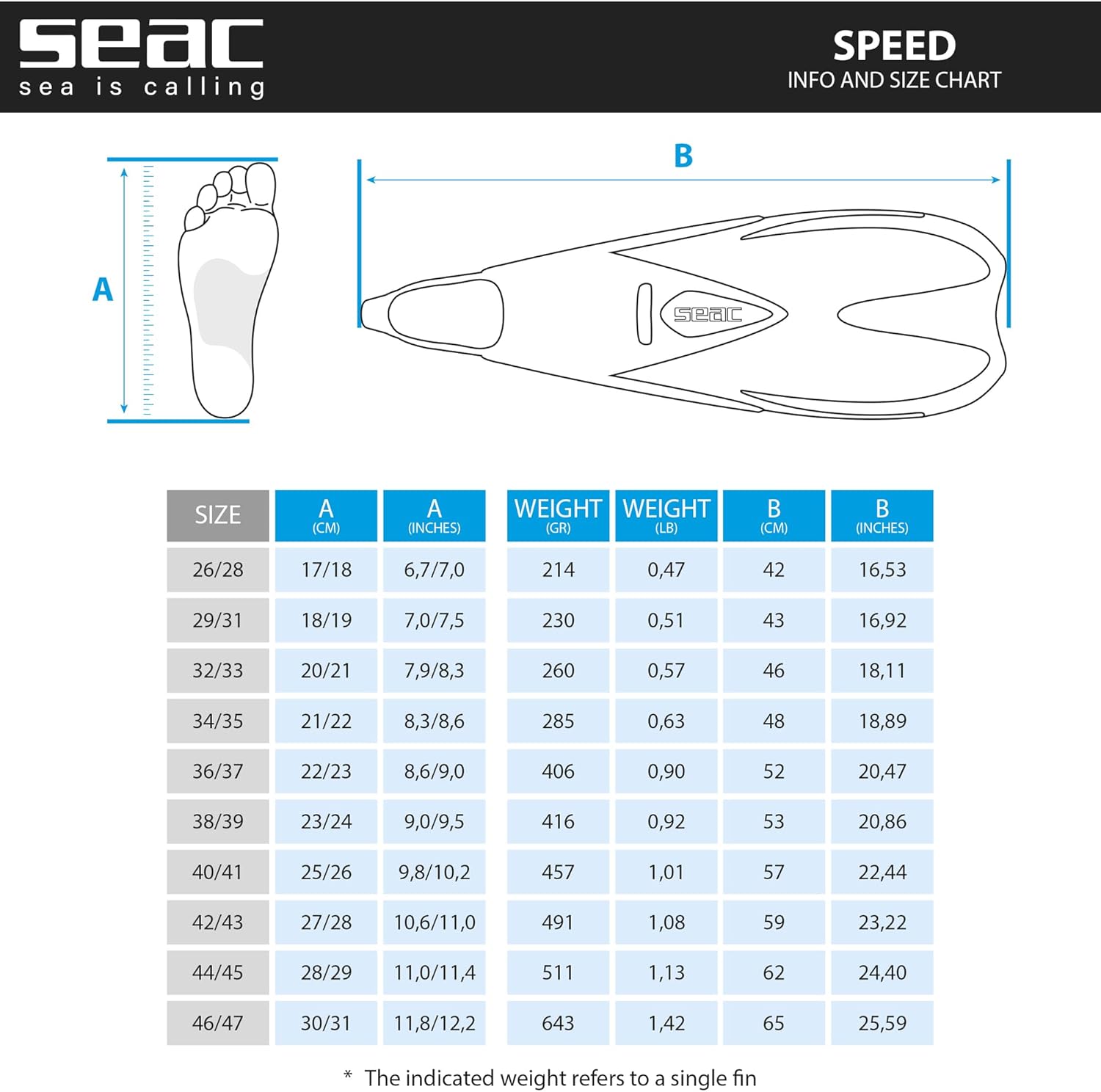 SEAC Speed Snorkeling Swim Fins