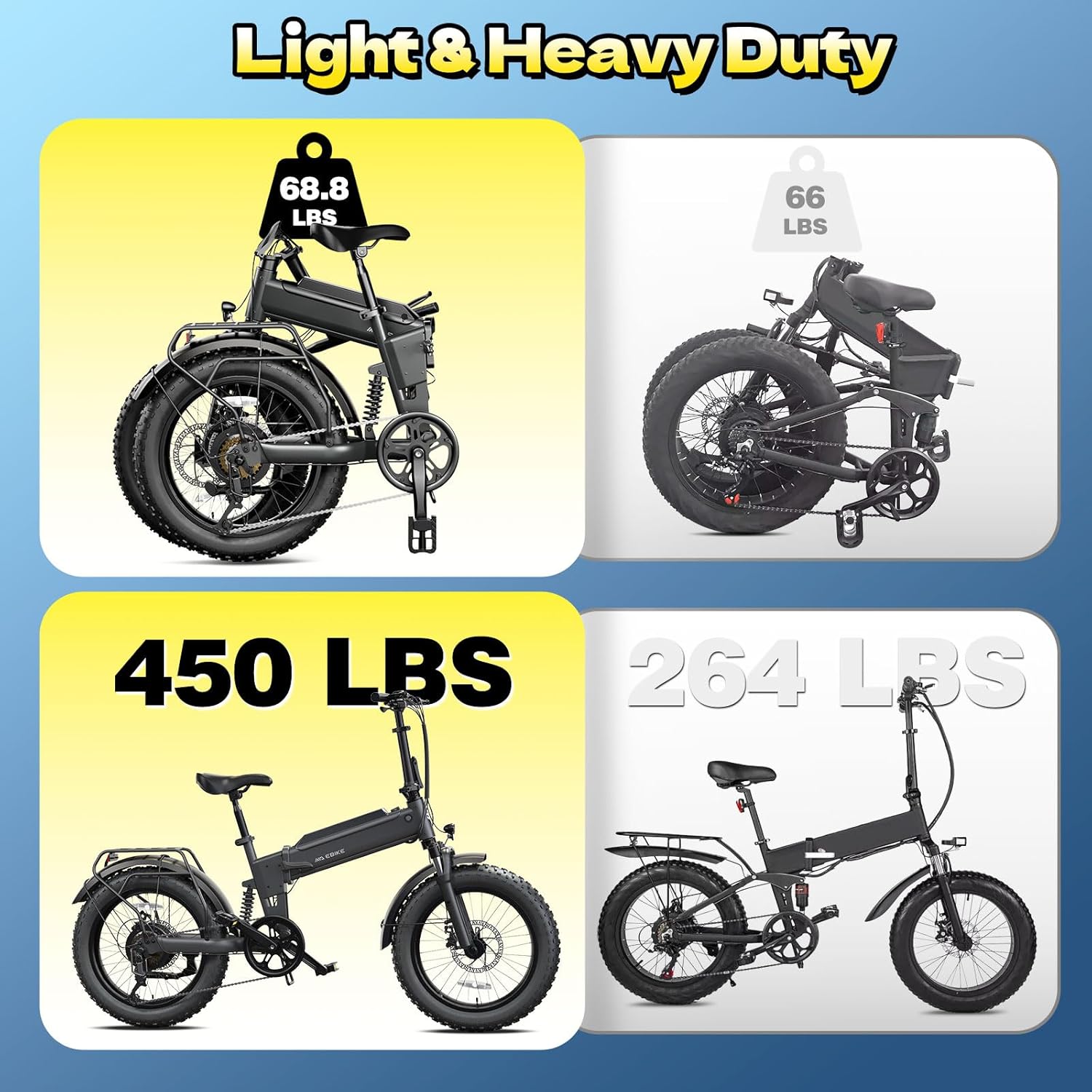 Folding Electric Bike for Adults Commuter, Peak 1000W Motor up to 25MPH, Built-in 36V Removable Battery，20" x 4.0" Fat Tire All-Terrain E-Bike, Dual Shock Absorber, APP & LCD, UL2849 Certified