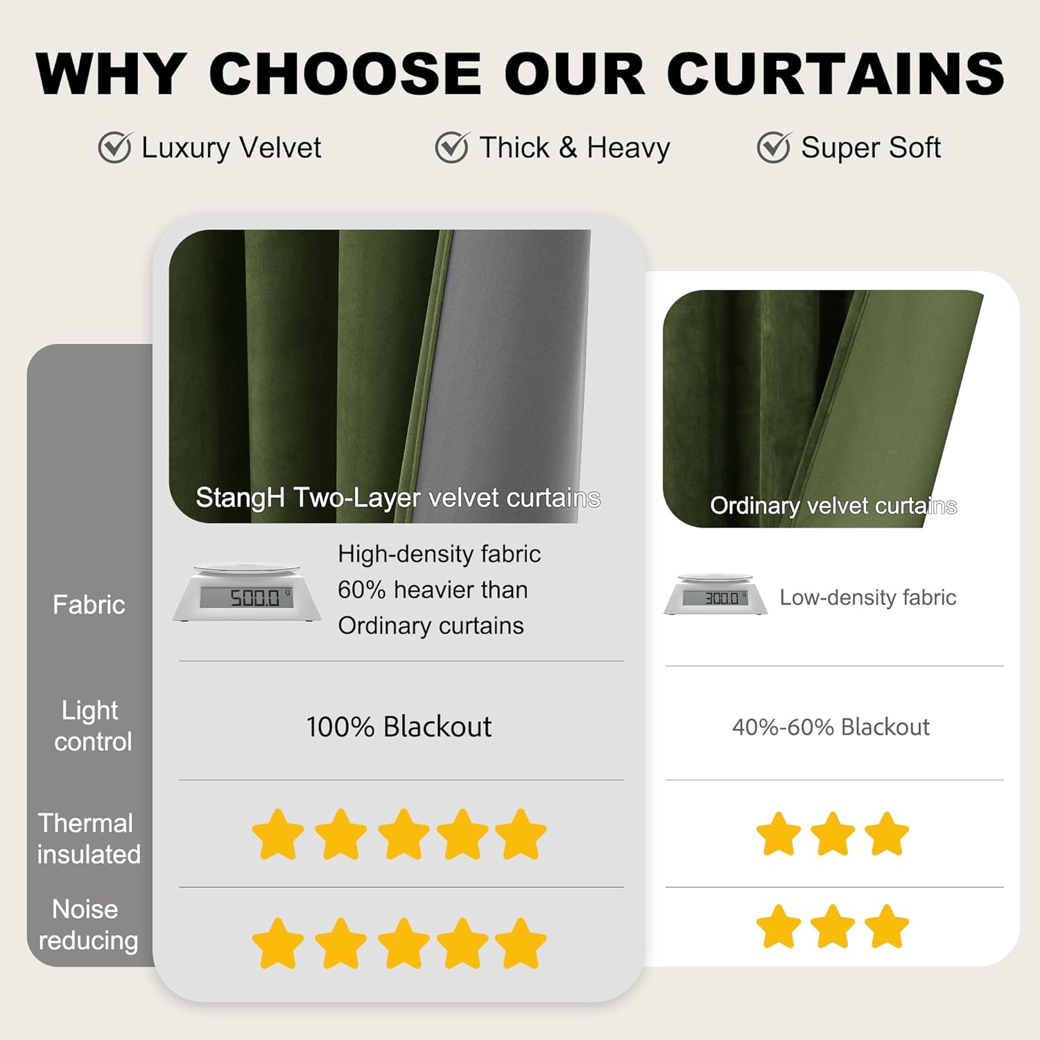 StangH 100% Blackout Green Curtains 96 inches Moss Green Velvet Curtain Panels Thermal Insulated Privacy Window Drapes for Bedroom, Christmas Home Decor, W52xL96, 2 Panels