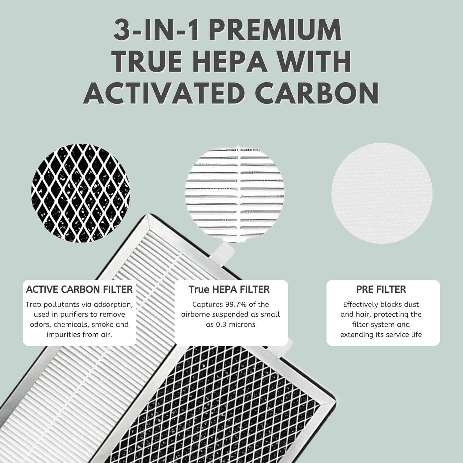 Nispira True HEPA Replacement Filter with Activated Carbon Compatible with MA#15 Air Purifier Part MA15R. 2 Packs - Image 4