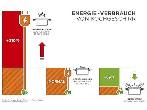 Miniatura 6 de Kuhn Rikon, olla de presión, de acero inoxidable, Plateado