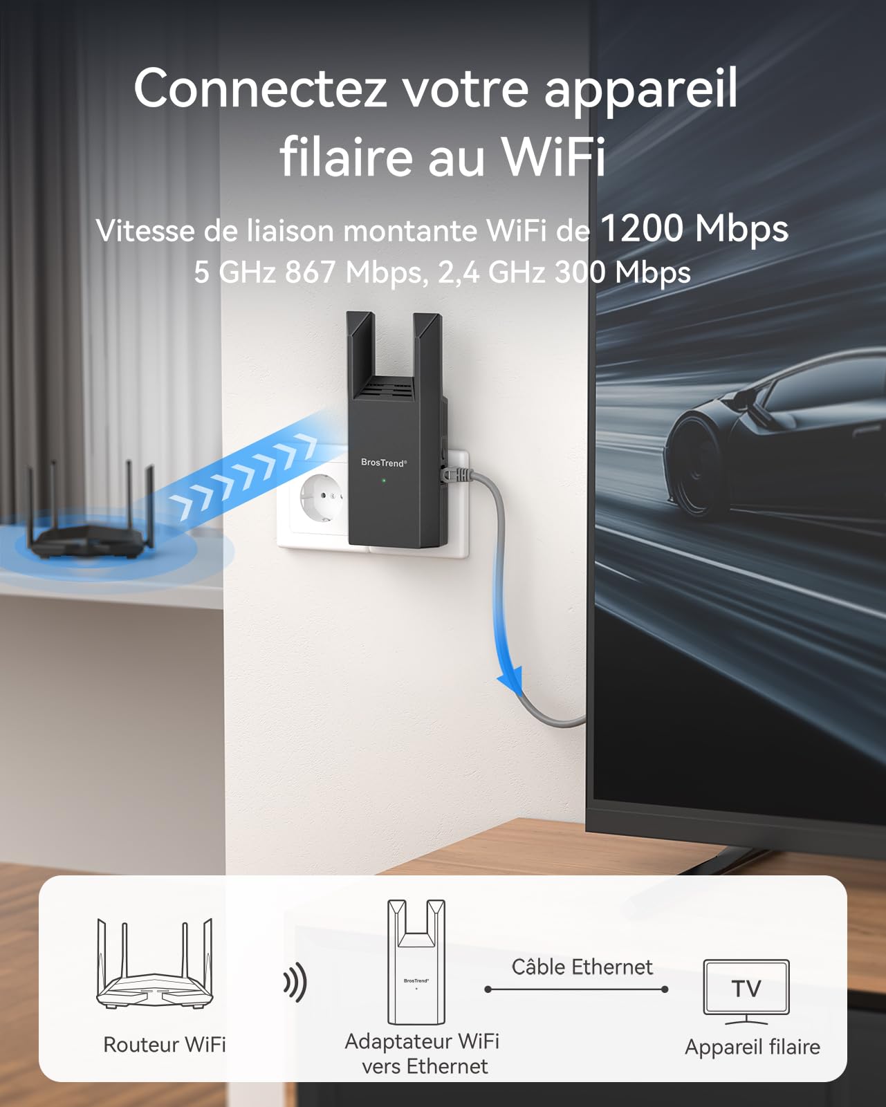 BrosTrend AC1200 Adaptateur WiFi Ethernet avec Gigabit LAN Port, Pont WiFi Ethernet Bi-Bande 5GHz & 2.4GHz, Antenne Wi-Fi vers RJ45 pour Imprimante, PC, Smart TV, Caméra IP, Console de Jeux, Xbox etc.