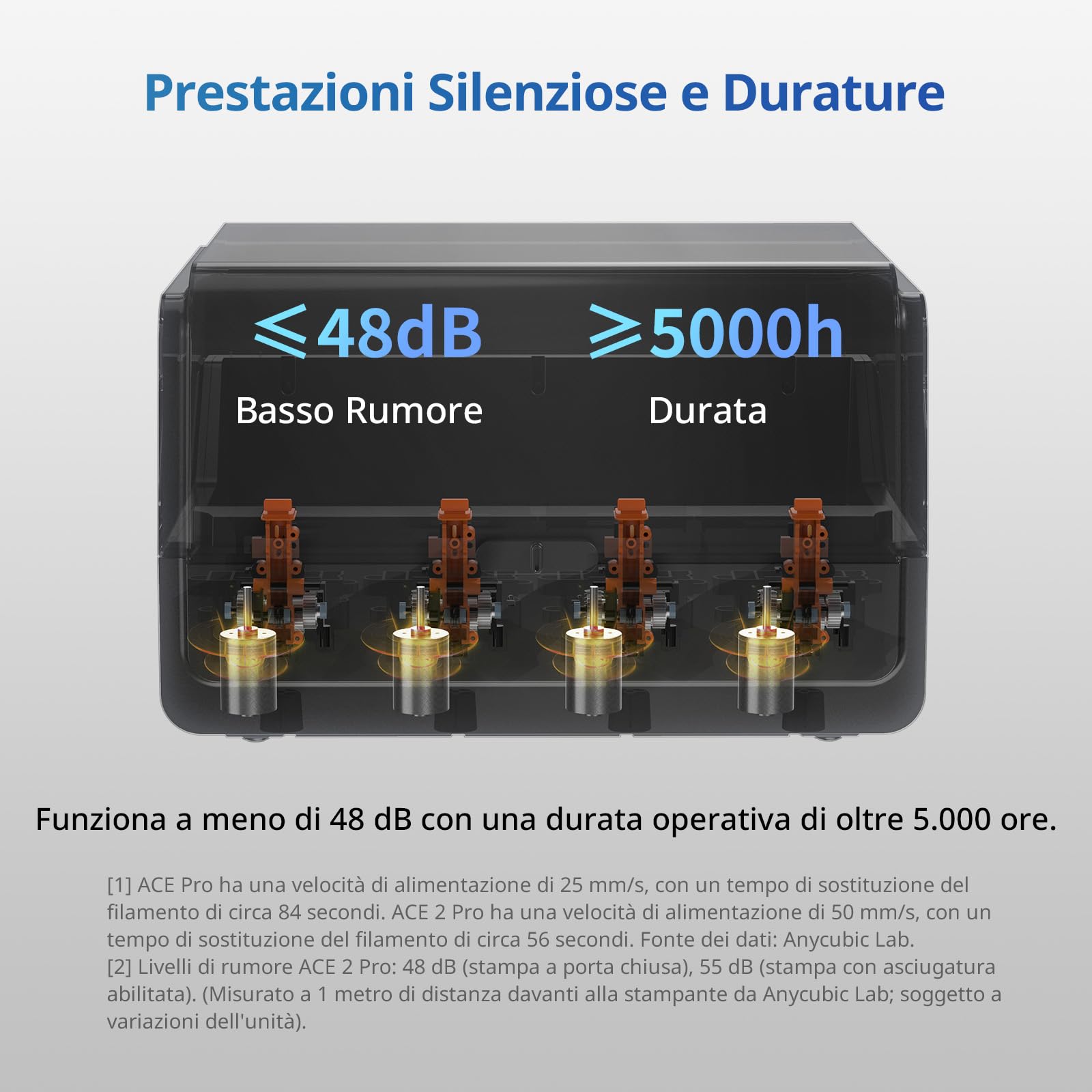 Anycubic ACE 2 Pro per Kobra X, Kobra S1, Kobra S1 Max, Stampa Multicolore, Essiccazione ad Alta Temperatura a 65 °C, Cambio Filamento Più Rapido, Non Compatibile con ACE Pro