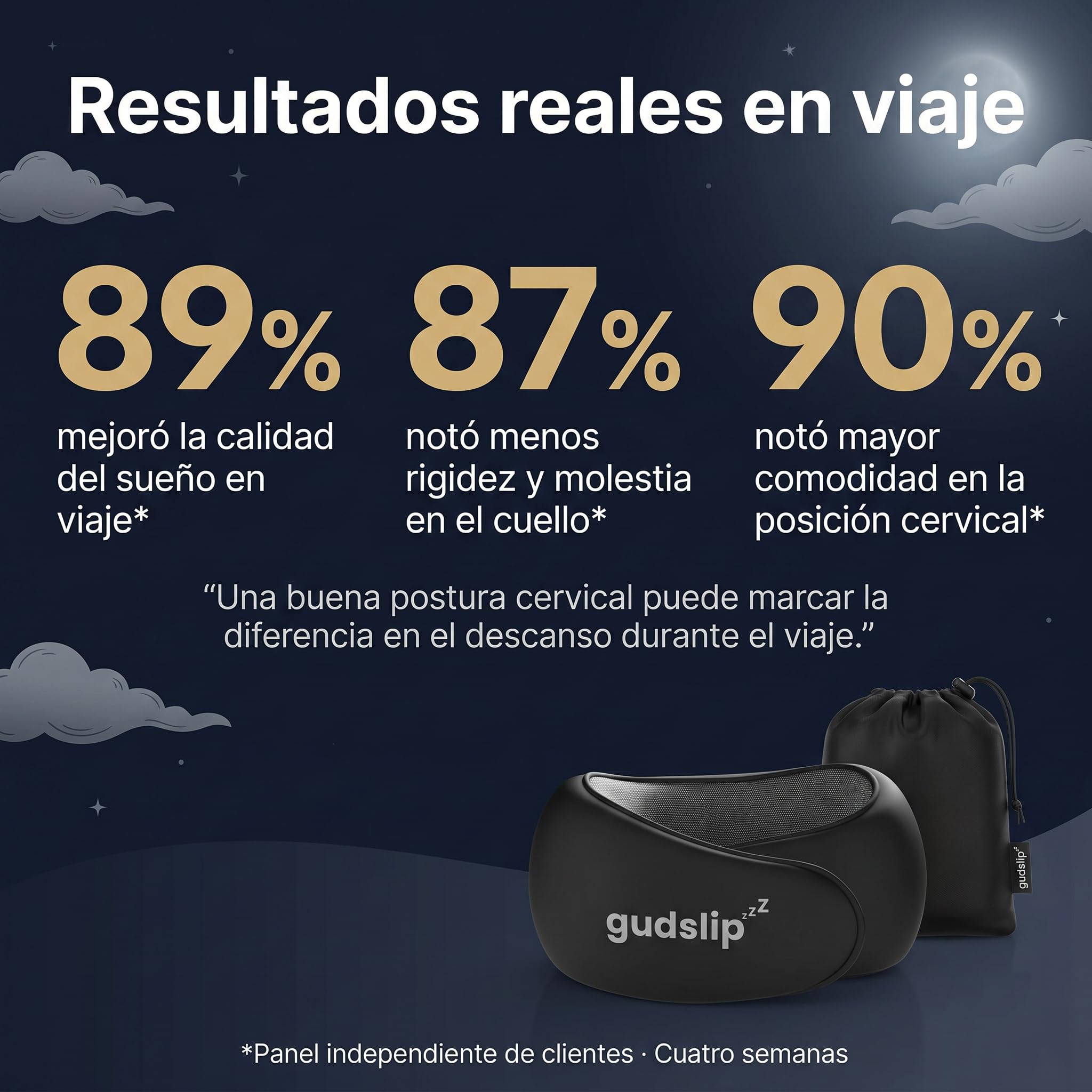 GudSlip® Almohada de Viaje Cuello | Cojín Cervical Viscoelástico 360° Ajustable | Funda Modal Lavable | Compatible con Auriculares | Avión, Tren, Coche