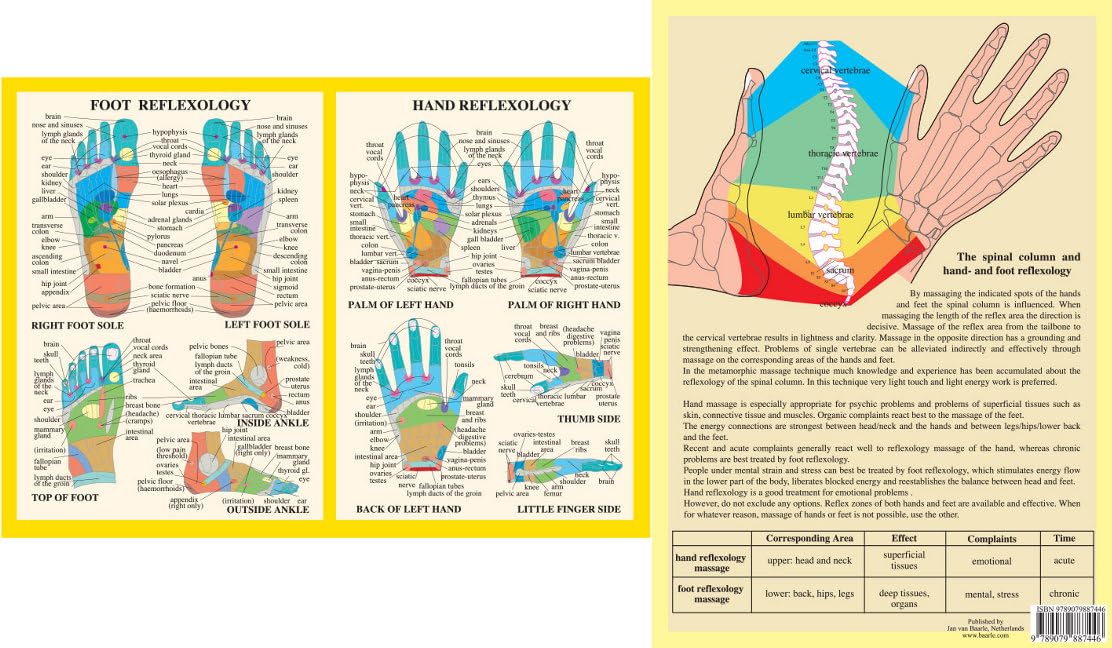 Hand and Foot Reflexology Poster – 23 Sept. 2003