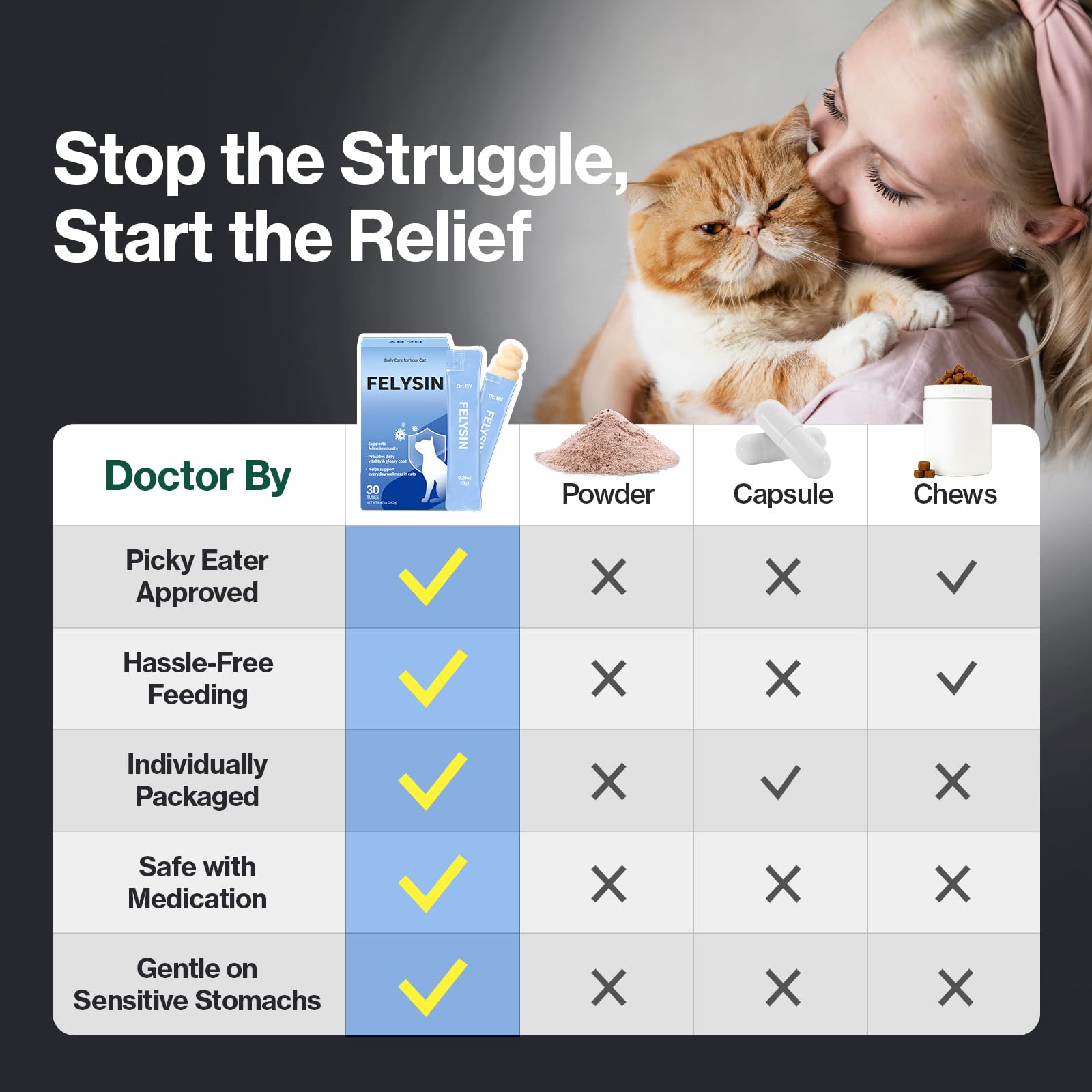 Doctor By FELYSIN L-Lysine for Cats Lickable Immune Support Supplement Allergy Relief, Sneezing, Runny Nose, Cold, Watery Eyes Respiratory Health with Beta-Glucan & Taurine – 30 Individually Packaged — Amazon image 5