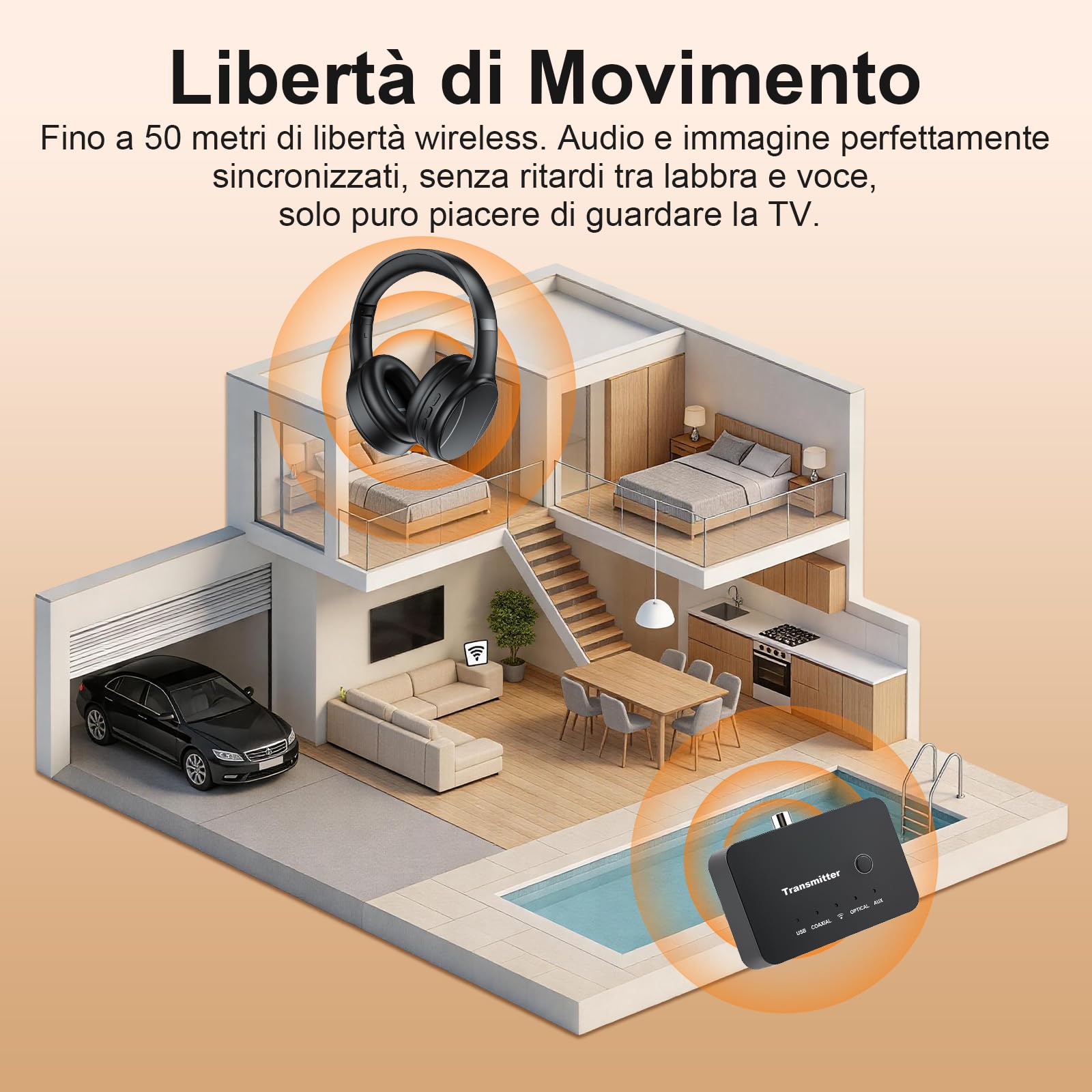 Cuffie Wireless per Guardare la TV, Doppia Modalità Bluetooth e 2.4G con Trasmettitore, Bassa Latenza 5 Preset EQ, Microfono Integrato per Dialogo Chiaro, Compatibile con Uscite Ottiche/Coassiali/AUX