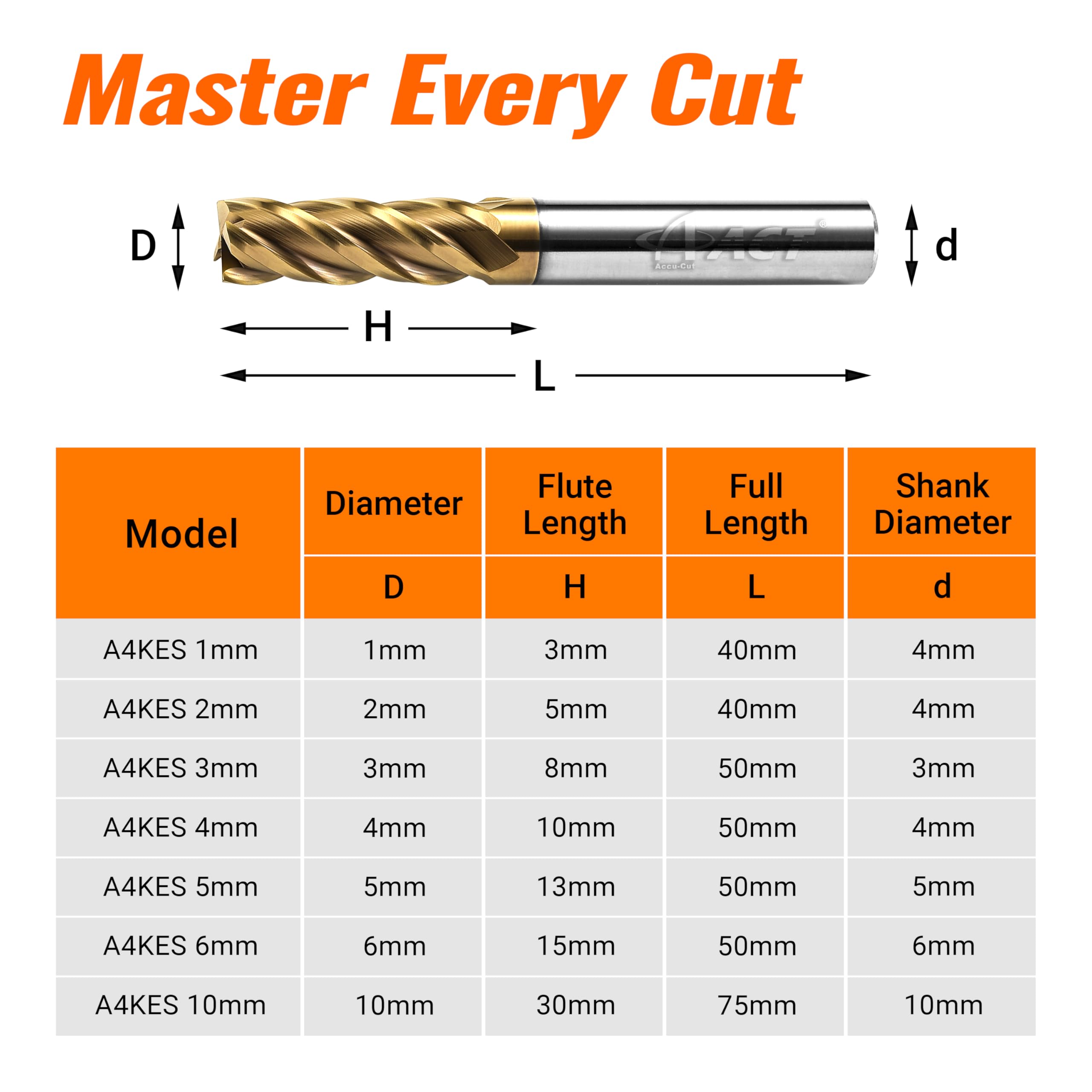 ACCUCUT A4KES 1mm Carbide Square End Mill- 4 Flute Milling Bit for