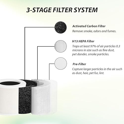 Miniatura 5 de Filtro de repuesto Core Mini-P para mini purificador de aire LEVOIT Core, carbón activado de alta eficiencia, HEPA 3 en 1, parte central mini-RF,
