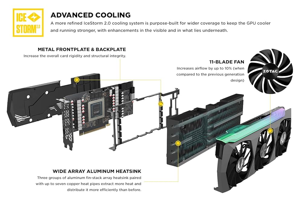 グラフィックボード・グラボ・ビデオカード ZOTAC RTX3080Ti AMP