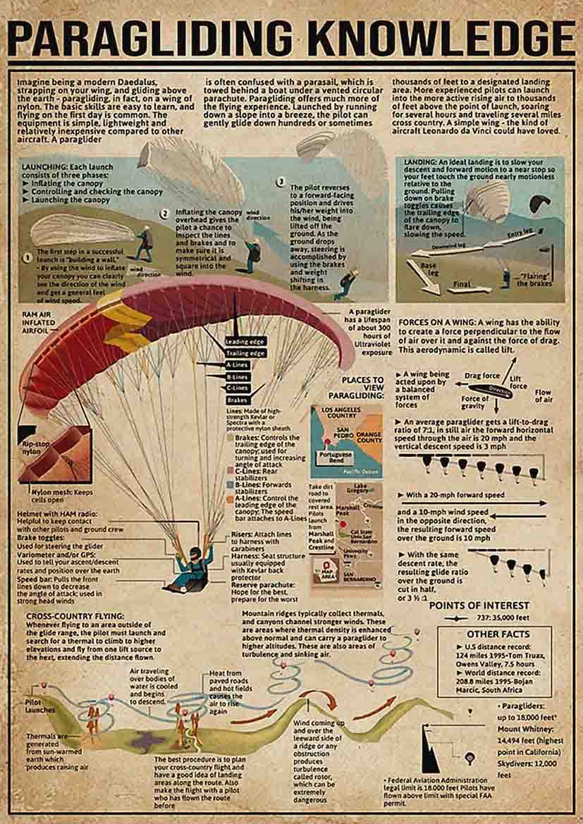ARA STEP Vintage Sport Knowledge Educational Posters Wall Art Decor Prints UNFRAMED E (297 x 420 mm / 11.7 x 16.5 inches, Paragliding Knowledge)