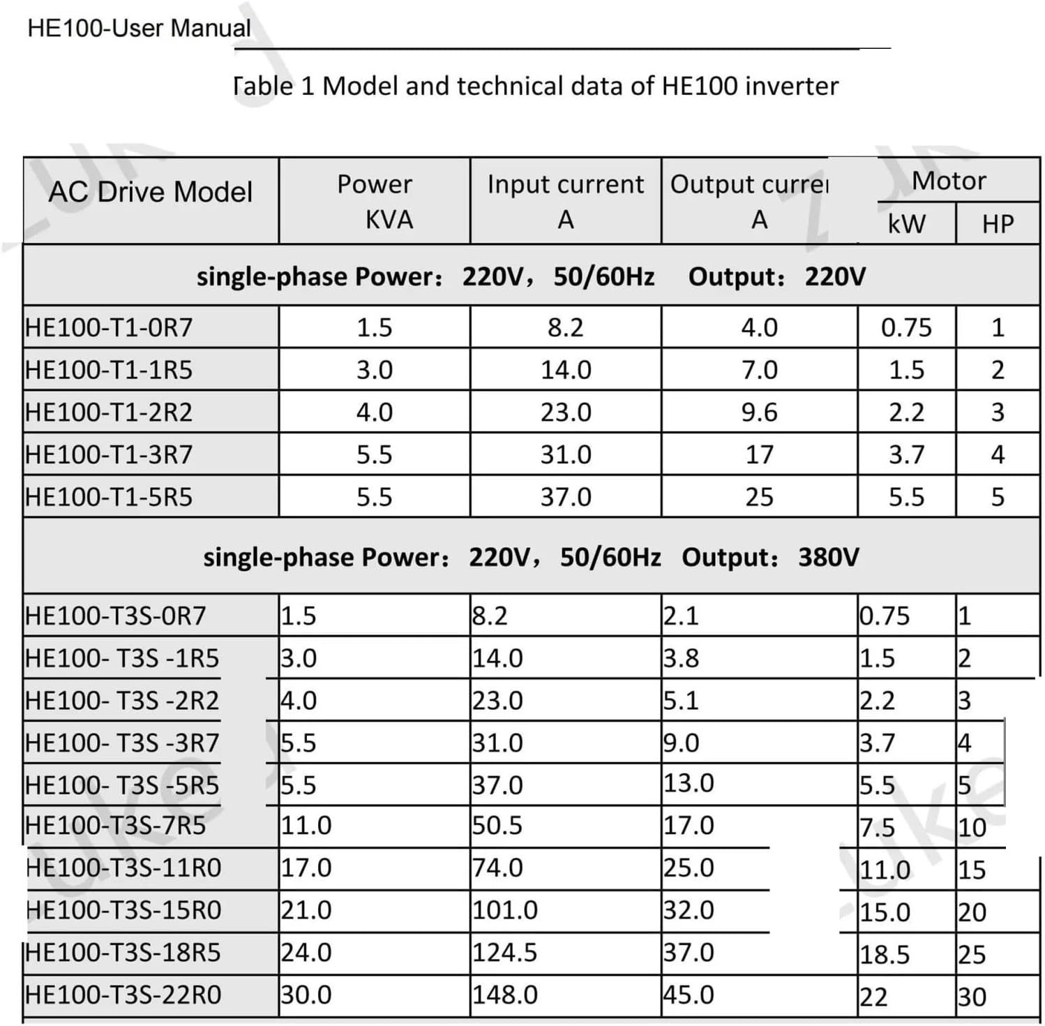 Frequency Converter 220 to 380 Single Phase Input Three Phase Output 7.5/11/15/18.5/22KW(220 to 380V 7.5KW)