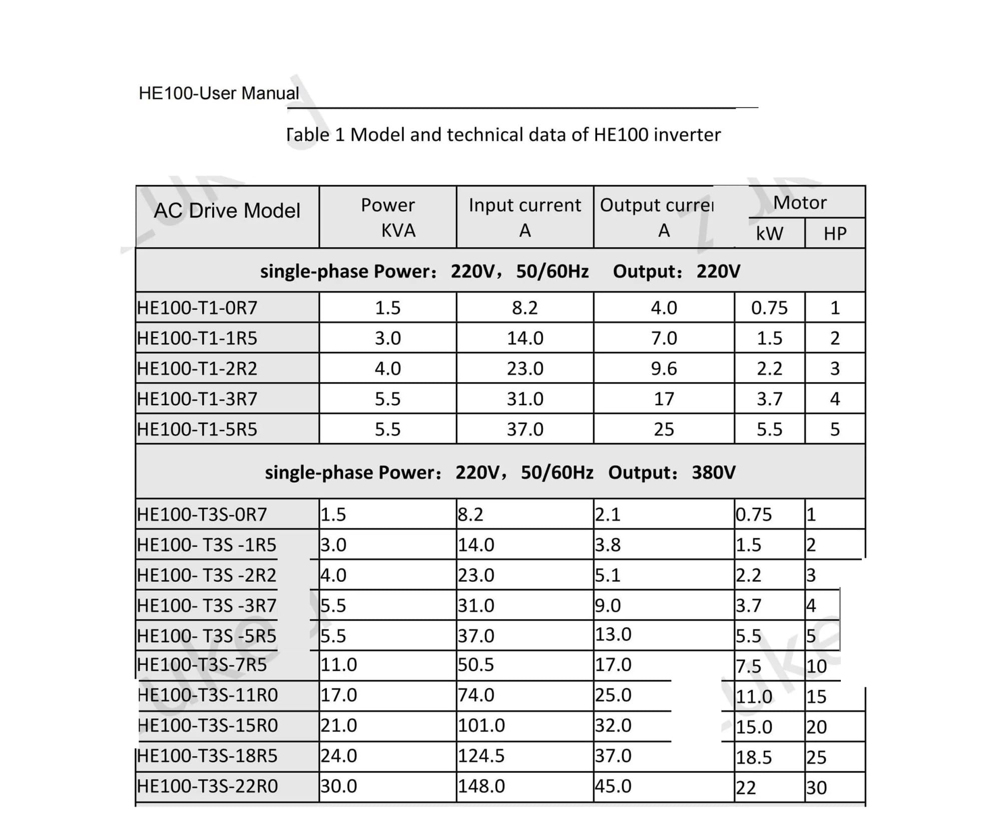 Convertisseur de fréquence 220 à 380 Entrée monophasée Sortie triphasée 7,5/11/15/18,5/22KW(220 to 380V 15KW)