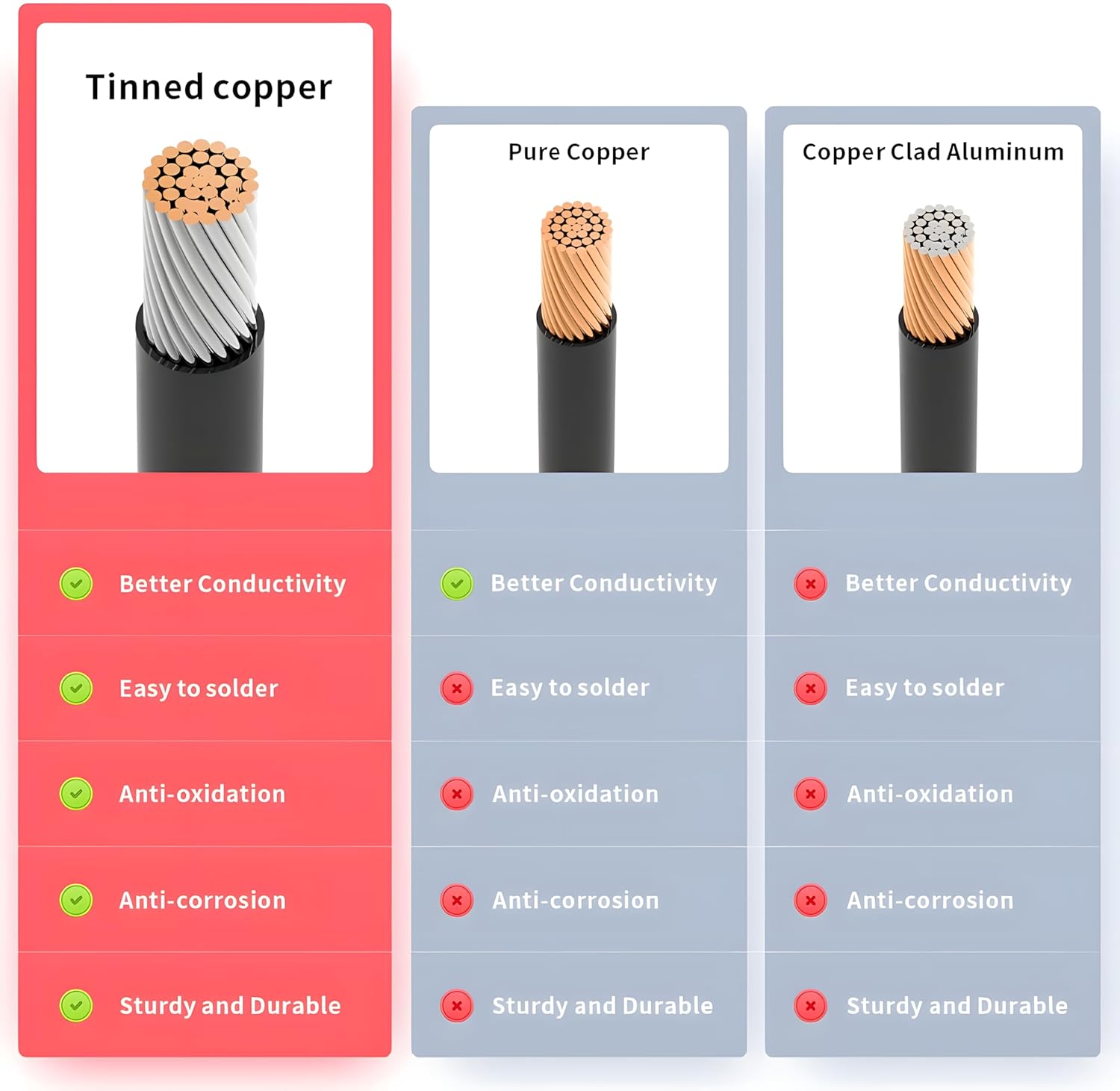 Starlink Mini O Ring Connecters Extension Cable, 18AWG, Starlink Mini Direct Battery Power Cable, Waterproof, DIY Battery Kit with ATC/ATO Fuse Holder, Secure Blade Fuse Protection (5M/16.4FT)