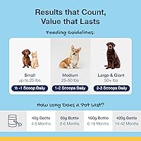 Vista 6 de ProDen PlaqueOff Polvo para mascotas - Ambientador de aliento para gatos y perros - Removedor de placa y sarro para el cuidado bucal de mascotas