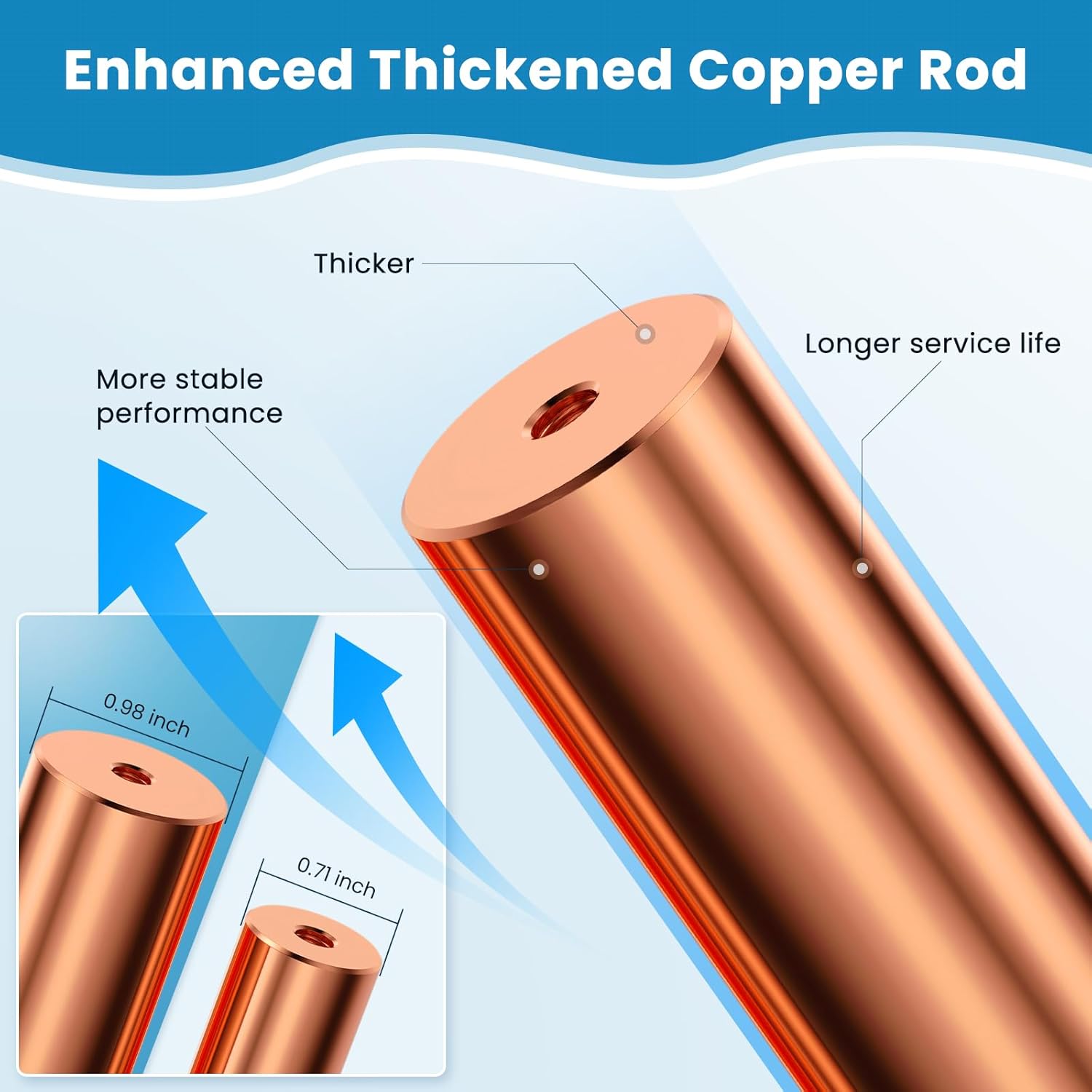 Pool Ionizer Copper Replacement Kit (Enhanced Thickened Copper Rod) - 2PCS Replacement Copper Anodes 4.13 x 0.98 Inch Universal Fit for Solar Ionizer, Complete Set with All Accessories