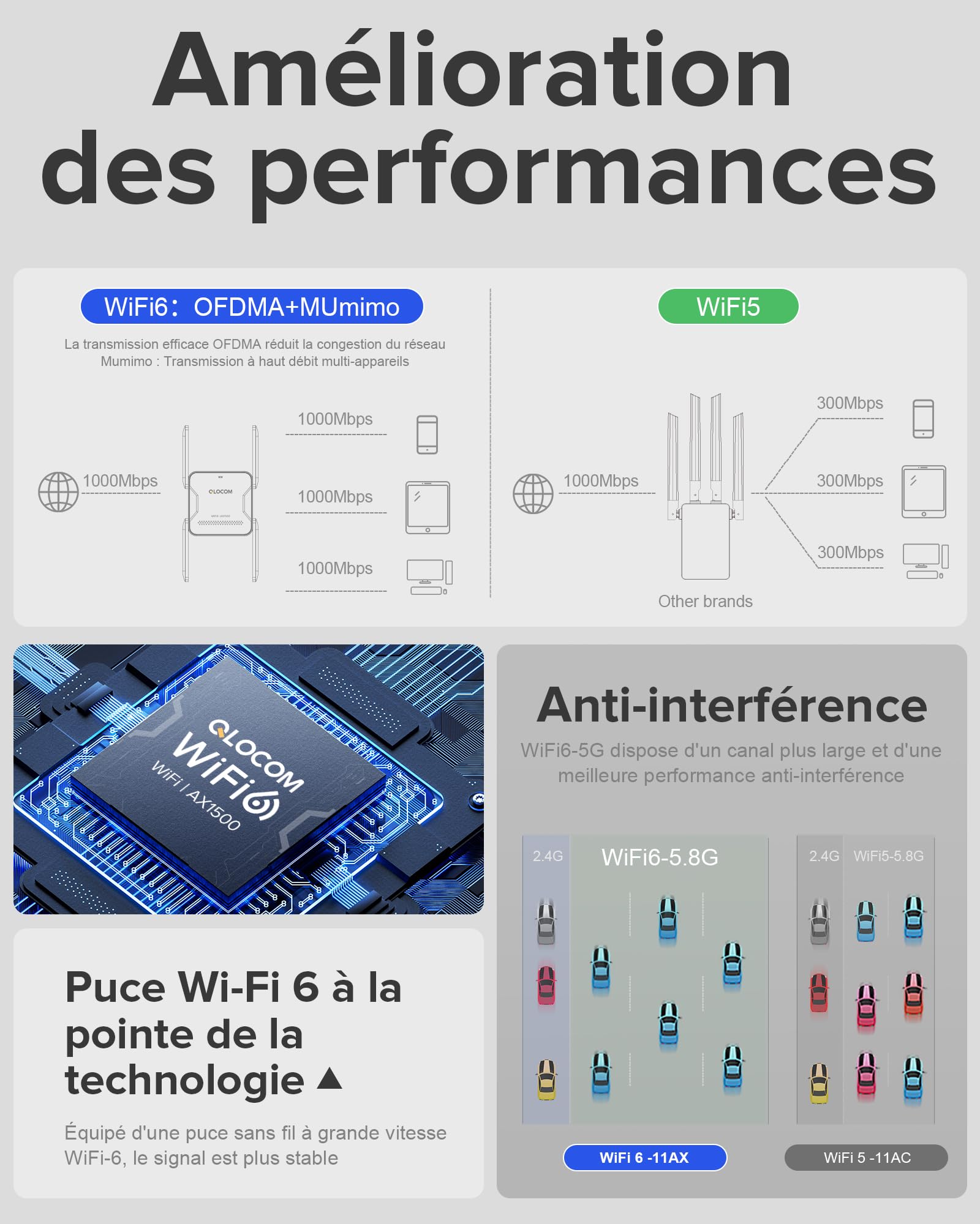 2026 Nouveau Répéteur WiFi Puissant AX1500 WiFi 6, Amplificateur WiFi sans Fil Double Bande 5GHz & 2.4GHz avec Port Ethernet, WiFi Extender Compatible avec Toutes Les Box Internet