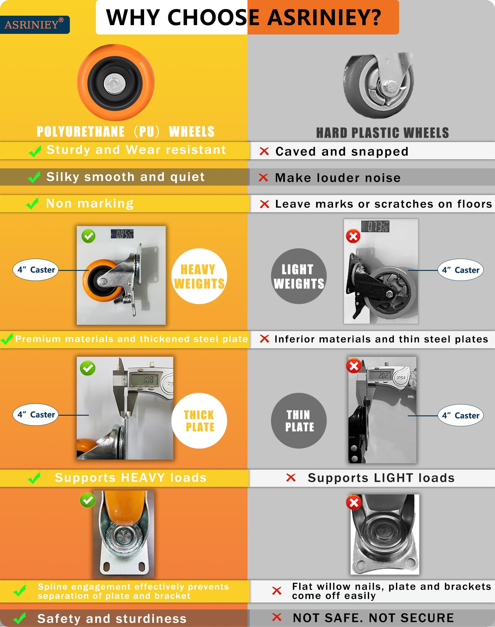Heavy Duty Caster Wheels - 4" Swivel Casters -4