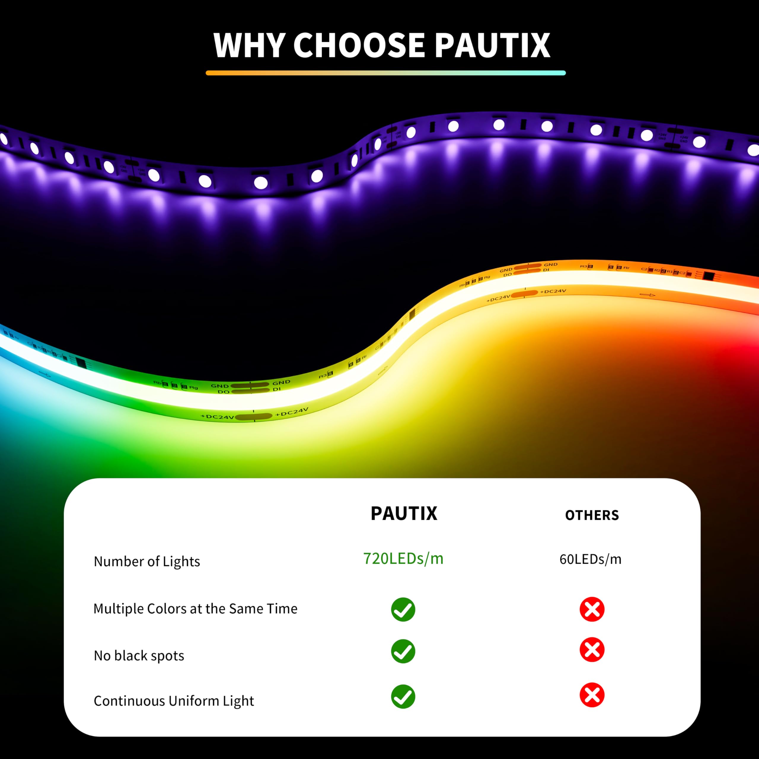 PAUTIX RGB Smart IC COB LED Strip Light 5V USB,Color Chasing UL-Listed Multicolor Flexible Tape LED Strip Light 9.84ft/3m Compatible With Alexa/Google Assistant,for TV,Desk,Monitor DIY Decoration - View #7