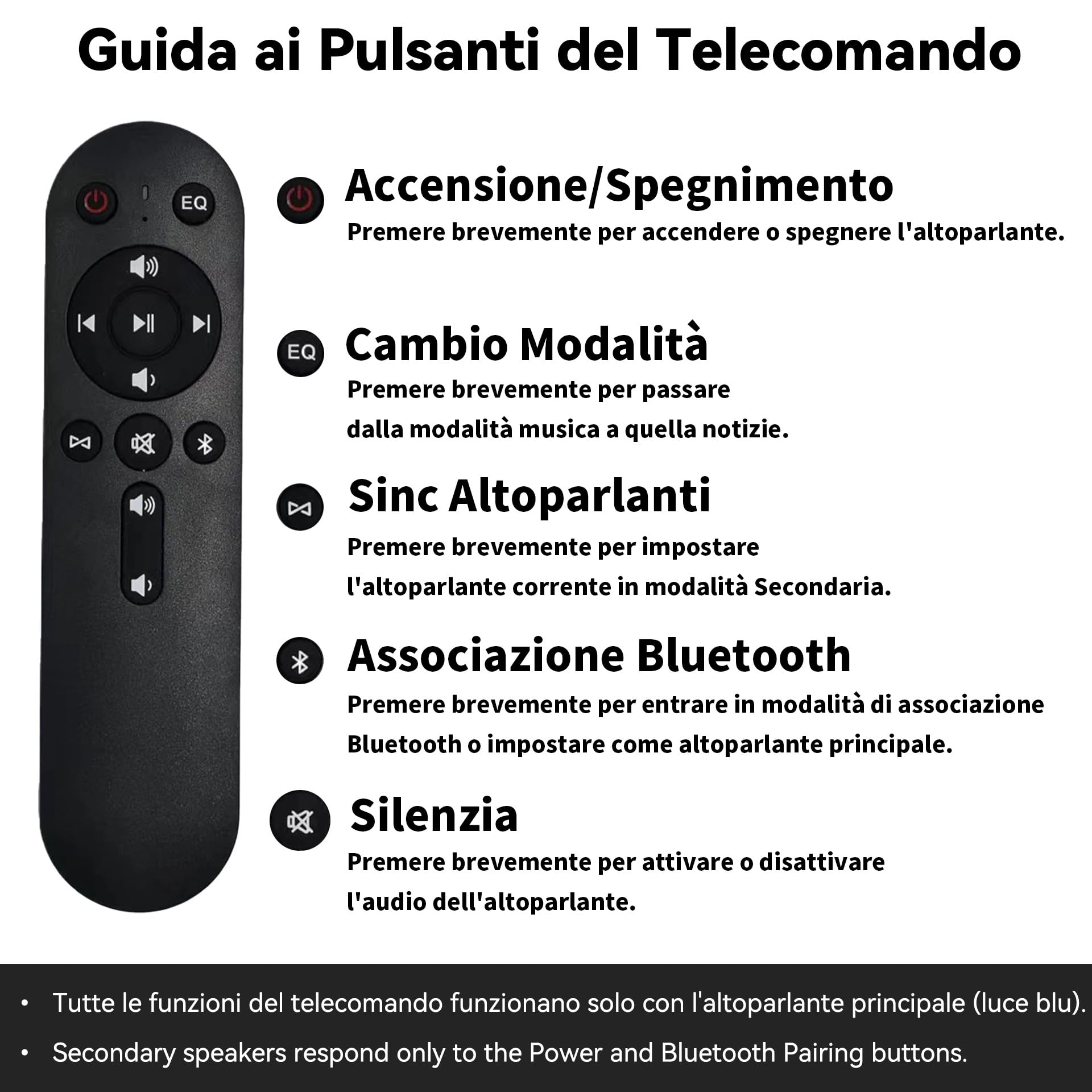 Altoparlanti Bluetooth da Esterno 600W, Sincronizzazione Wireless, Bassi Potenti, Montaggio a Parete, Confezione da 2, Bianco MZ-658