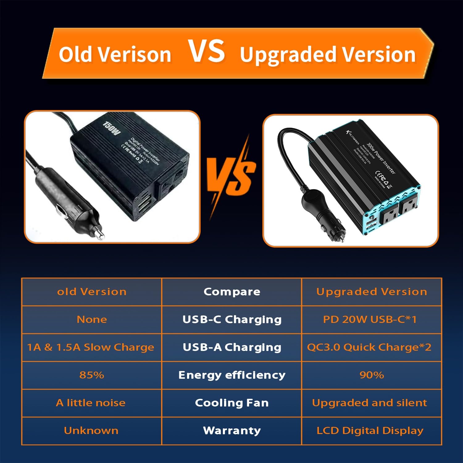 Falowniki mocy 300 W 400 W 12 V DC na 110 V AC konwerter do pojazdów, 2 porty USB, adapter ładowarki samochodowej z gniazdkiem wtykowym gniazda zapalniczki (300 W)