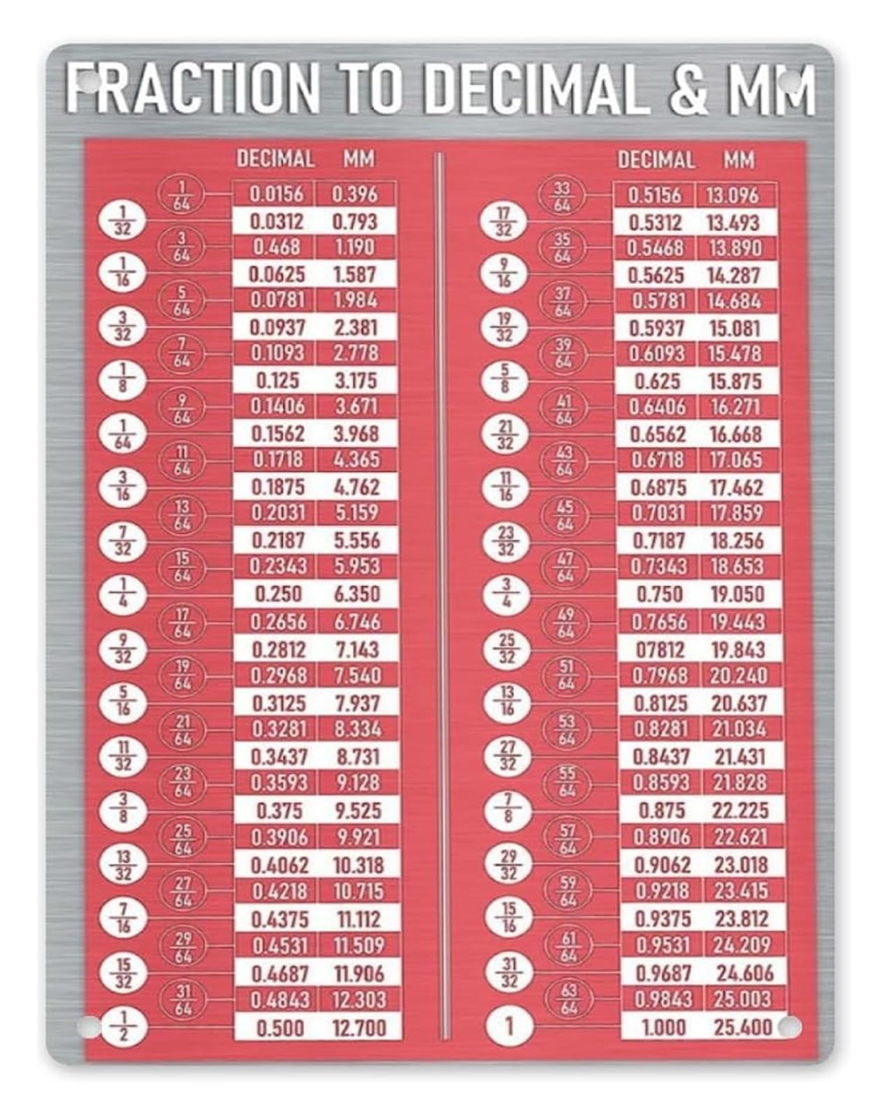 Fnyuvnfaf One Color Fraction Decimal Millimeter Equivalent Chart Metal Tin Sign 8 X 12 In Handy Workshop Reference Decor For Tool Bench
