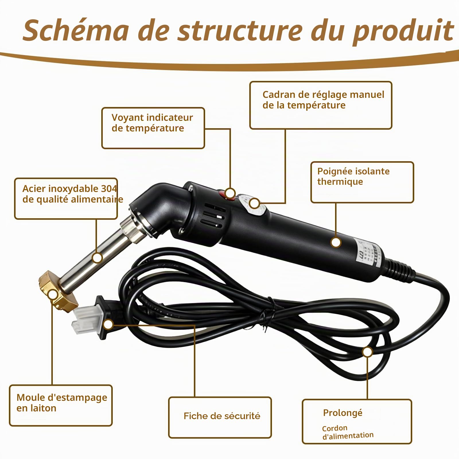Fer de marque électrique personnalisé pour bois, température réglable, logo personnalisé pour cuir, aliments, outils de travail du bois, cadeau pour les menuisiers