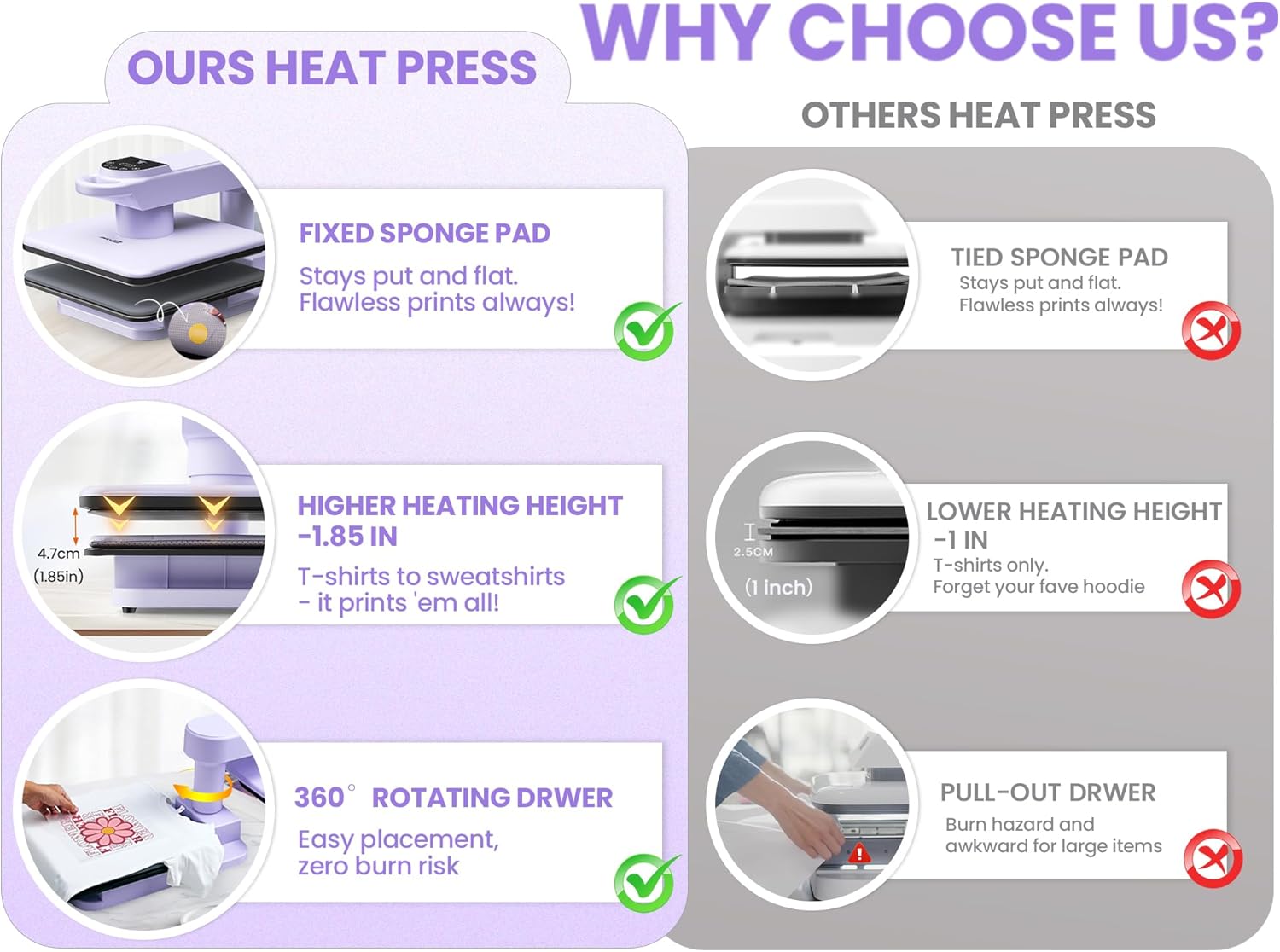 Whubefy 360° Swivel Auto Heat Press 15x15 - Professional Automatic Shirt Press Machine with Auto Release & 7-Level Auto Pressure - Swing Away Large Pro Heat Press Machine for T Shirts Hoodie HTV Vinyl