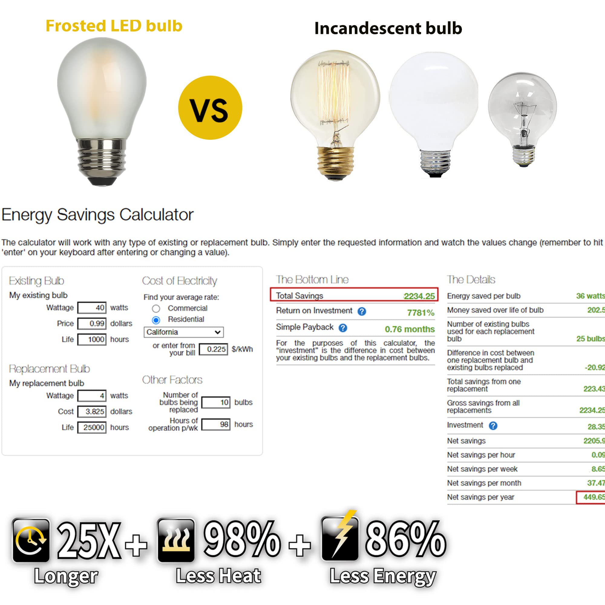 Vintage LED Edison Short Small Light Bulb 40W Dimmable E26 Globe 2700K Soft white Frosted 40 Watt Warm — view 2