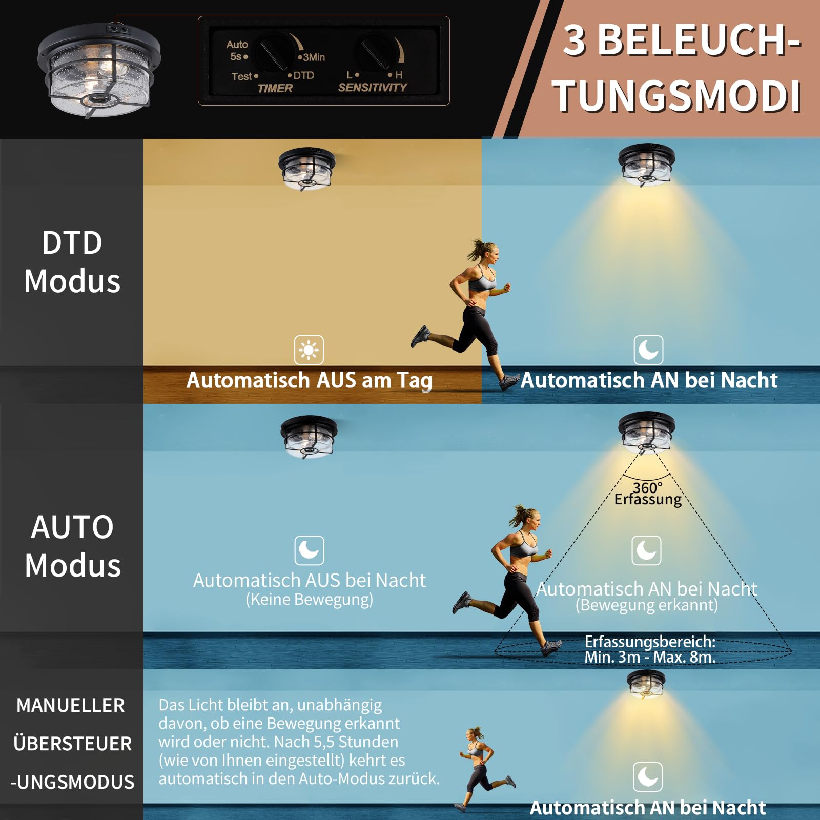 CALOKES Außen-Deckenleuchte mit Bewegungsmelder, flache Montage. Rundes schlichtes Design mit klarem Blasenglas, ideal für Veranda, Garage und Eingangsbereich, mit Dämmerungs-bis-Morgengrauen-Funktion