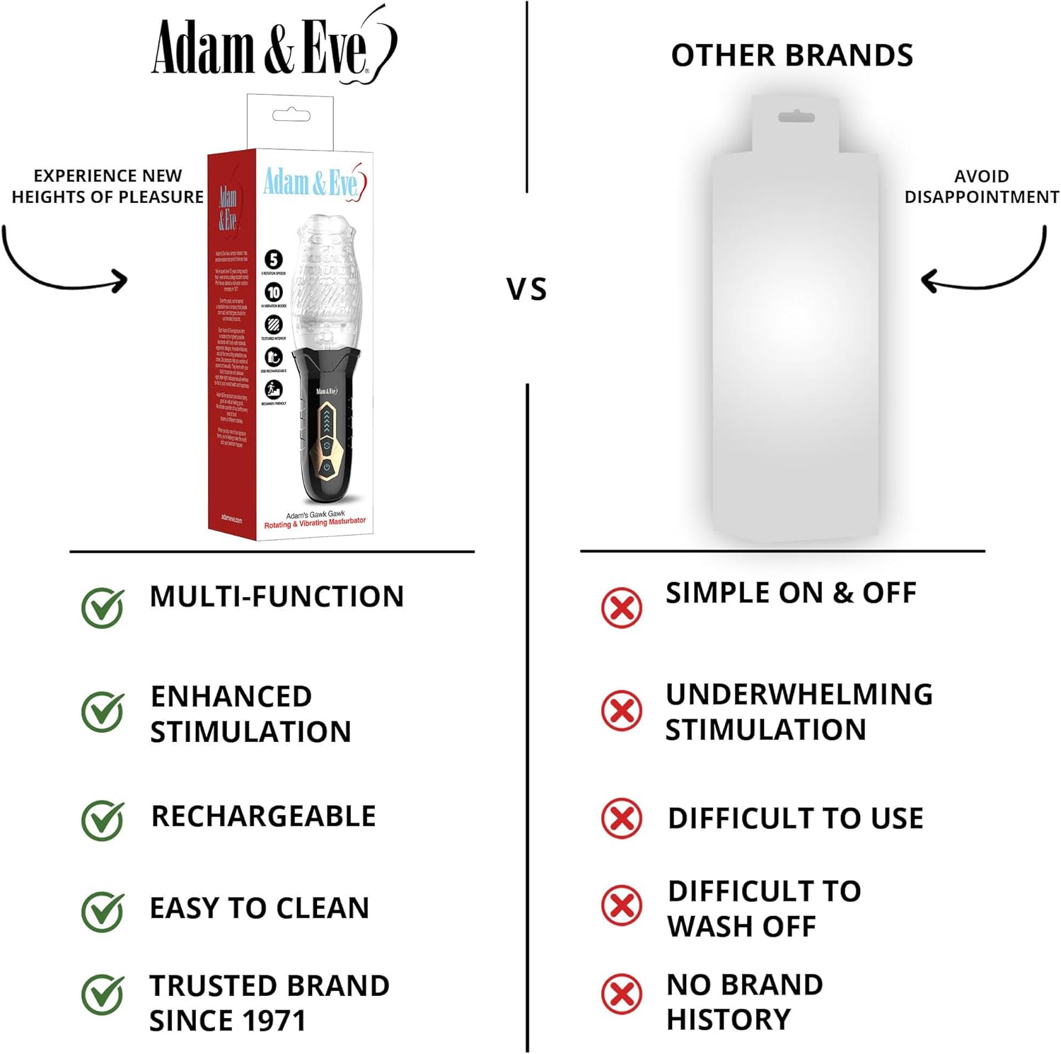 Adam's Gawk Gawk Rotating & Vibrating Masturbator 10 Vibration Modes 5 Spinning Settings TPE Sleeve with Stimulating Textures Rechargeable Male Masturbator for Shaft Stimulation and Ultimate Pleasure
