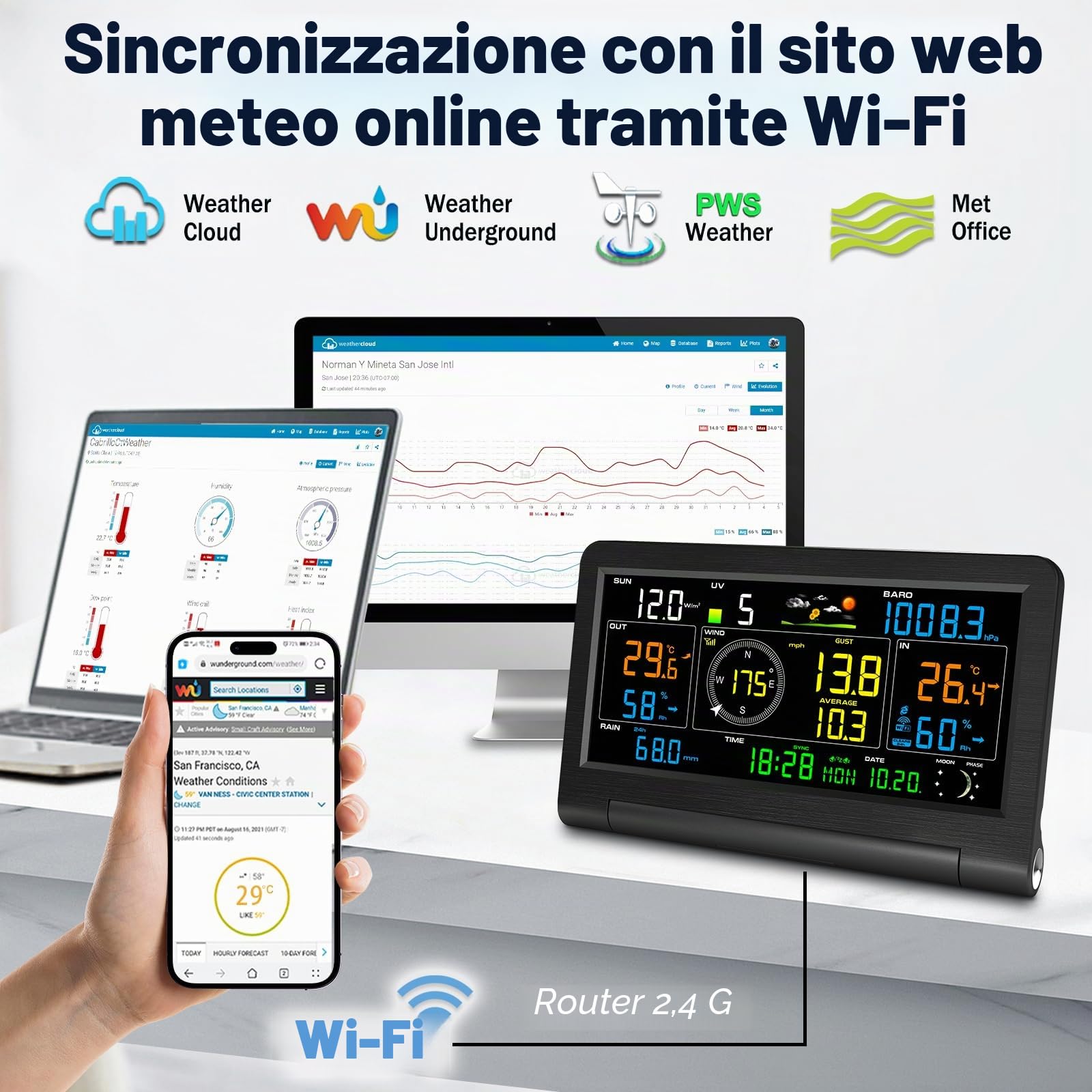 Urageuxy Stazione meteo Wi-Fi 14 in 1, stazione meteo con pluviometro, anometro, termometro interno ed esterno, igrometro, pressione atmosferica, indice UV, previsioni meteo, fasi lunari, per casa e