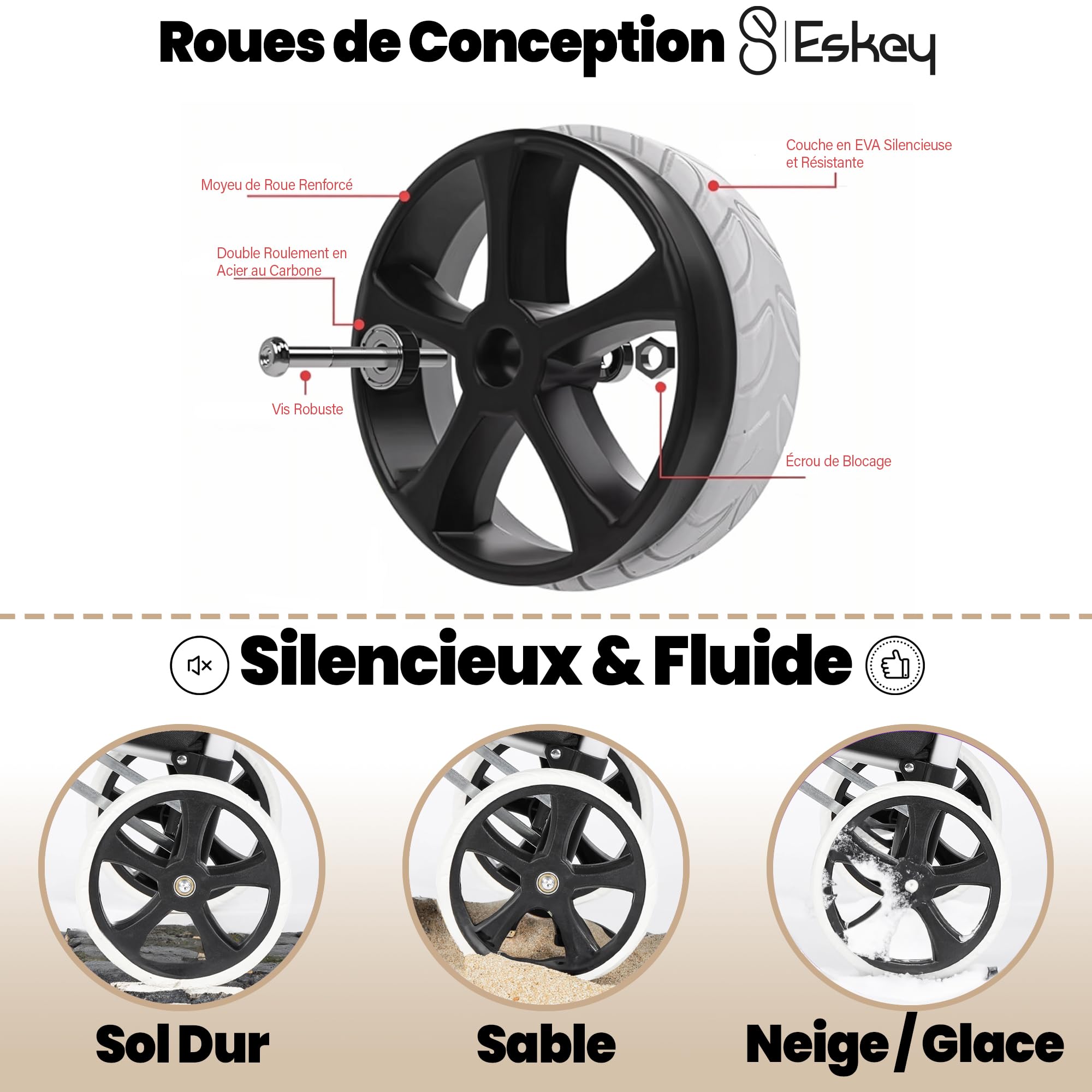 Eskey Chariot de Courses Pliable Isotherme Étanche