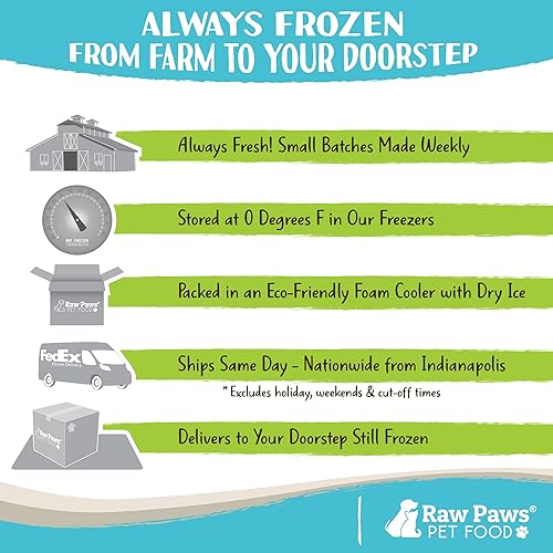 Miniatura 5 de Raw Paws Pet Signature - Alimento crudo congelado para perros y gatos, receta de carne de res, rollos de 3 libras (paquete de 6)  Alimento fresco