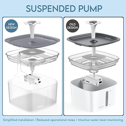 Miniatura 3 de Veken Ganador del Premio a la Innovación 95oz/2.8L Fuente para Mascotas, Dispensador Automático de Agua para Gatos y Perros con Filtros de Repuesto