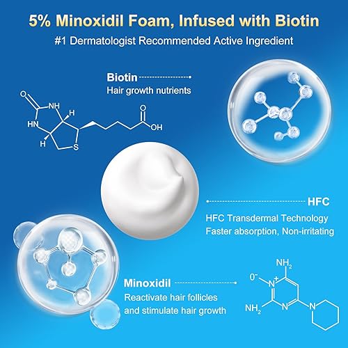 Miniatura 5 de 5% espuma minoxidil para hombres, paquete de 5 unidades, impregnada con biotina, tratamiento para el crecimiento del cabello, soporta cabello y