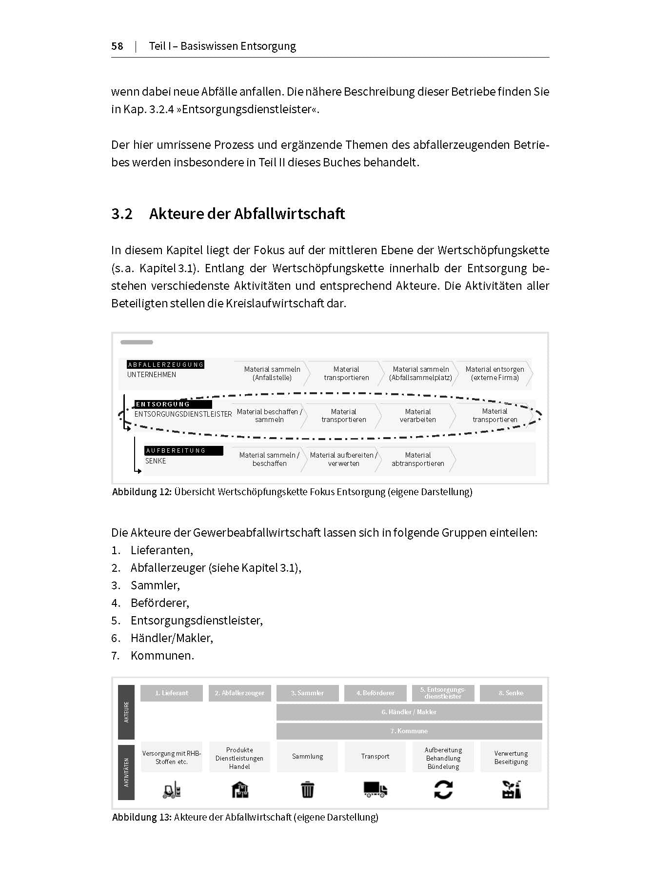 Praxishandbuch Abfallmanagement: Wie Unternehmen die Kreislaufwirtschaft in Schwung bringen (Haufe Fachbuch)