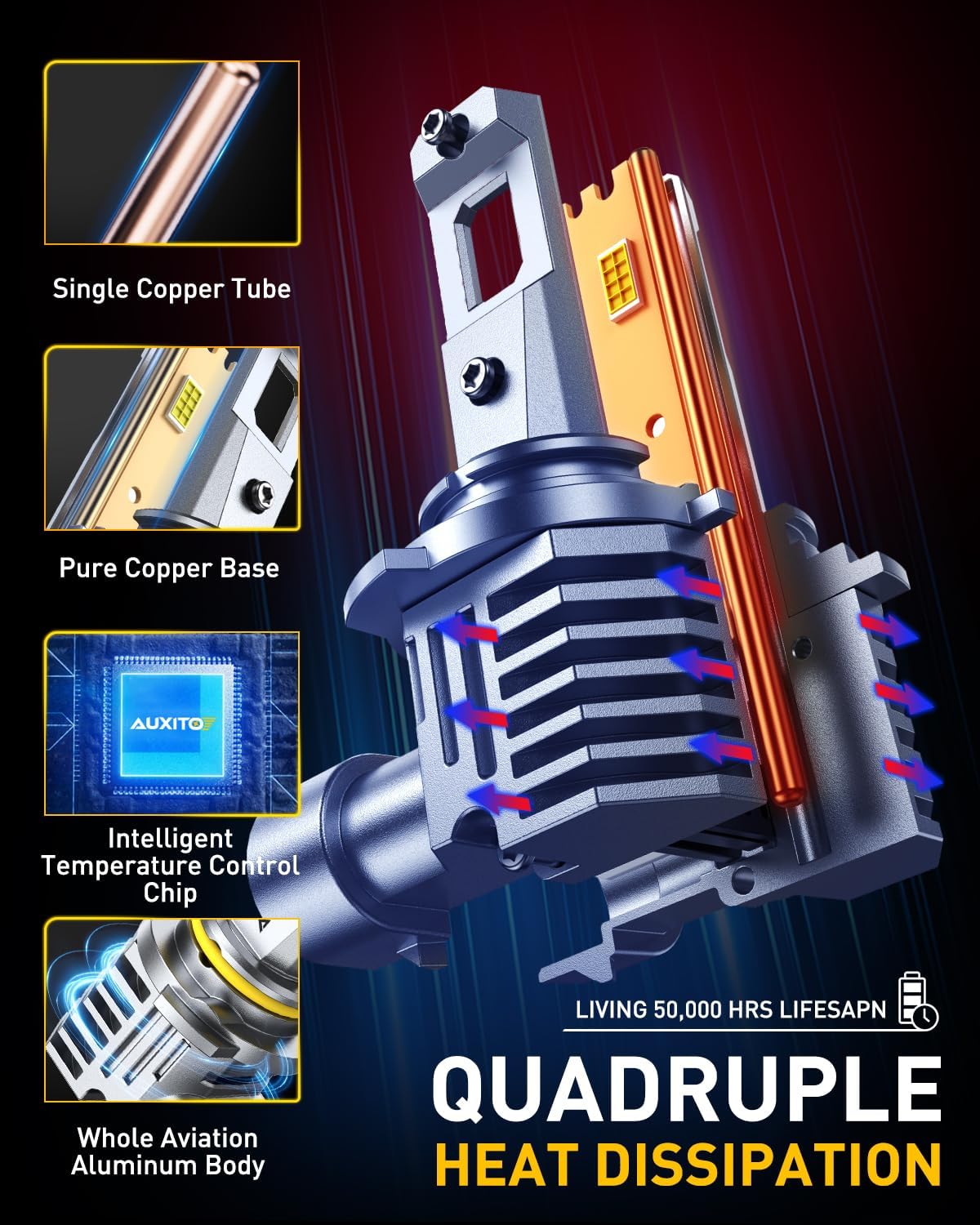 AUXITO 9005 LED Bulbs HB3 Light 6500K Daylight White Ultra-Bright, 60W Fanless Fog Light Bulb,True 1:1 Size, Plug-N-Play, Pack of 2