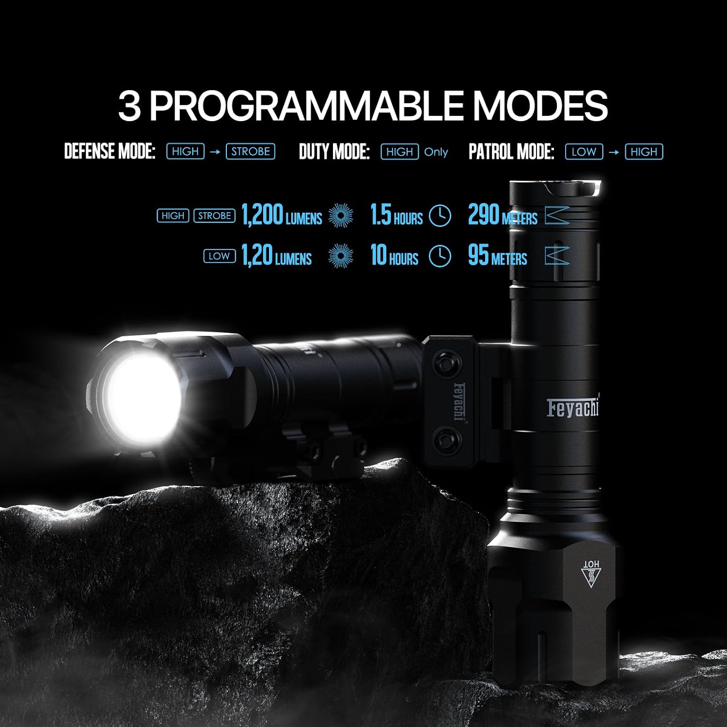 Feyachi Rifle Light 1200LM 22500Candela WL25 Tactical AR Flashlight LED Outdoor Light with Pressure Switch & Picatinny Rail Mount, 3 Modes - High/Low/Strobe (Pic & Mlok-Black)