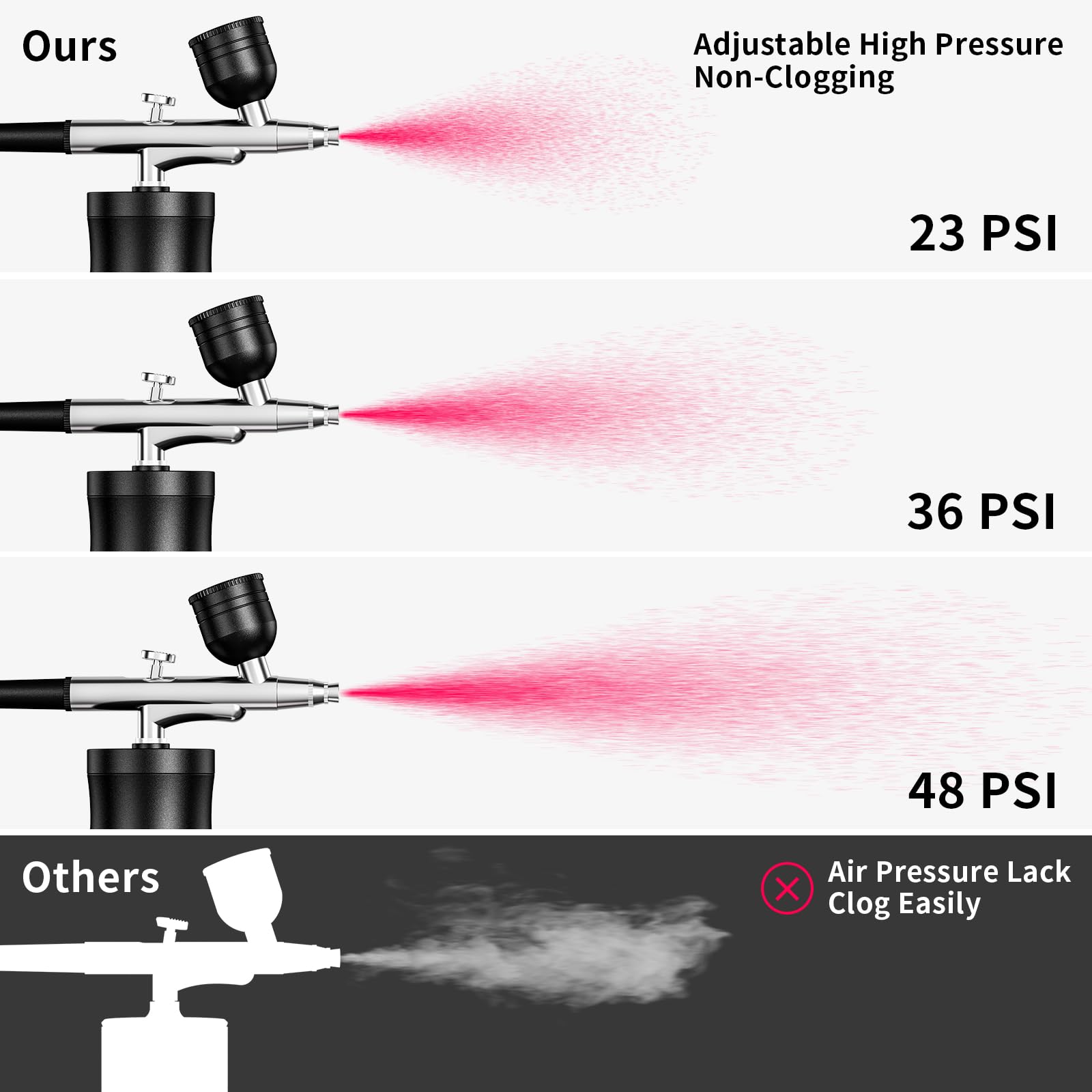 Kit de aerógrafo con compresor, kit de aerógrafo portátil de 48 PSI, juego de cepillo de aire de alta presión sin obstrucción, inalámbrico recargable con boquilla de 0.3 mm y cepillo de limpieza para