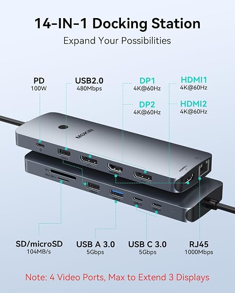 Laptop Docking Station 3 Monitors, USB C Hub with 2 HDMI 2DP, RJ45 Ethernet, 5 Gbps USB C/A, 100W PD SD/microSD for Dell/HP/Lenovo - MOKiN - 2
