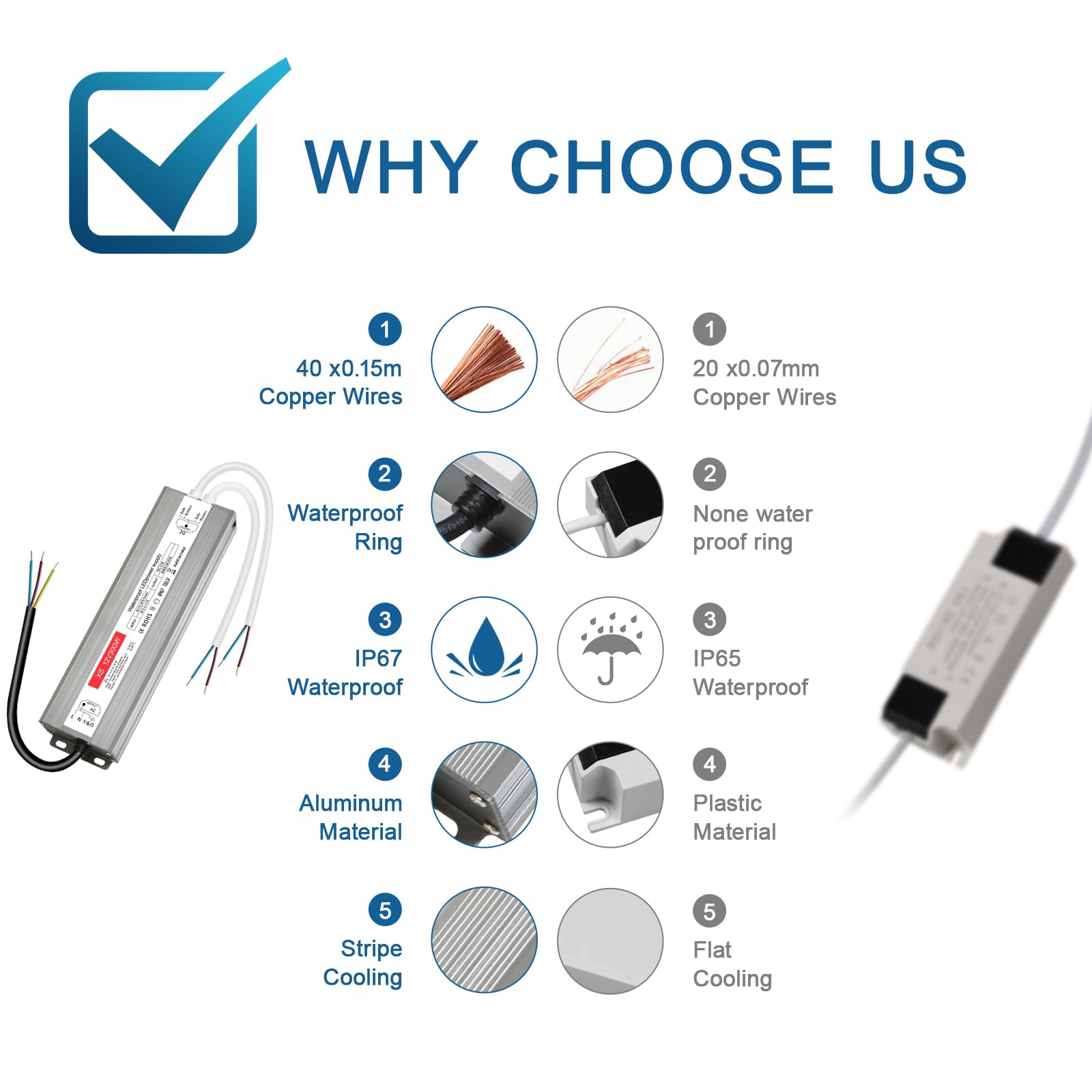 Trasformatore LED 12V 300W, Alimentatore 12v 25A, Trasformatore 220V 12v, Driver LED AC a DC, Impermeabile IP67/Senza Sfarfallio, LeD Alimentatore Driver Power Supply per G4, GU5.3, MR11, MR16