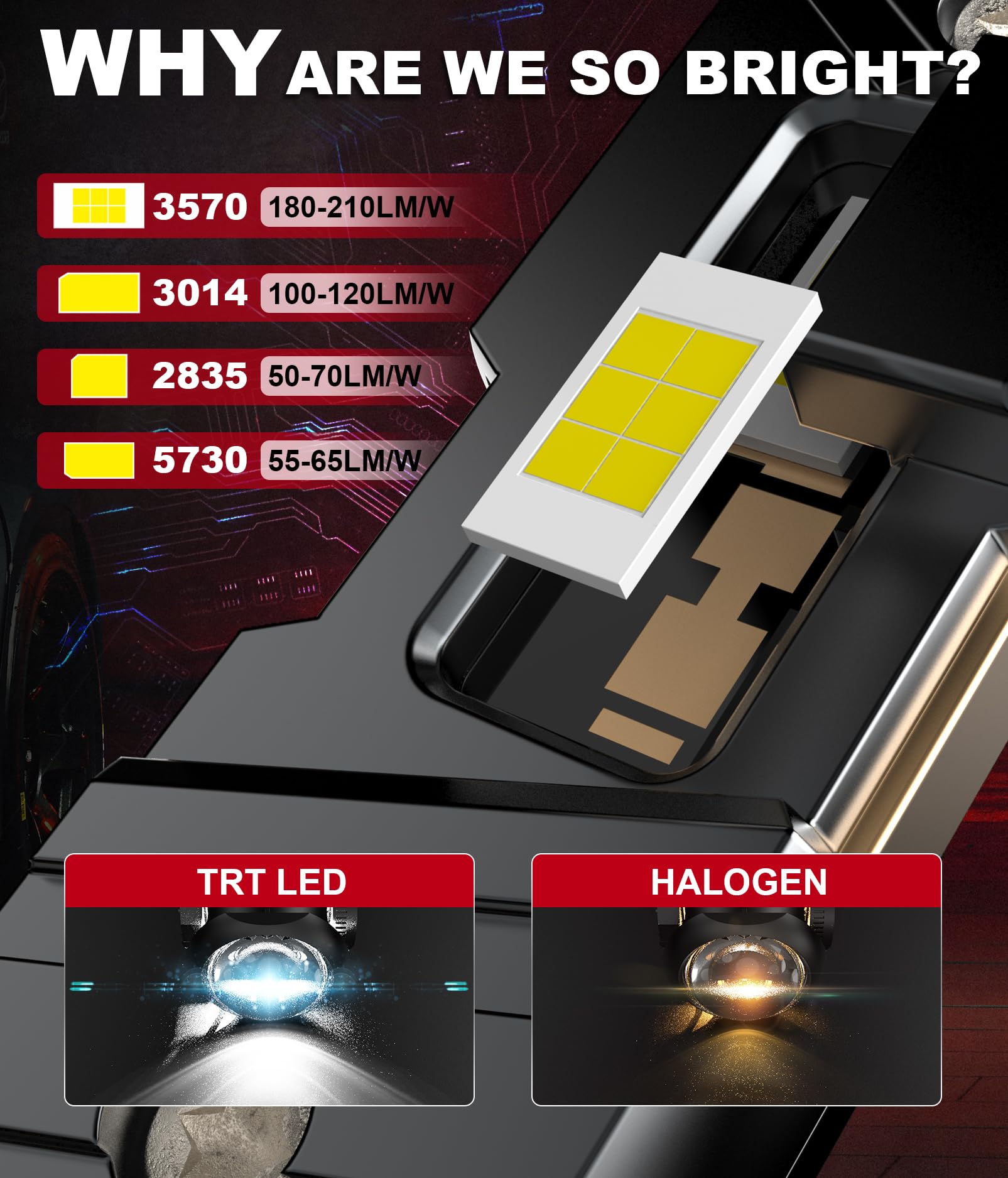 Lampadina H4 LED, 40000LM 110W Auto LED H4 Kit, 6500K Lampadine