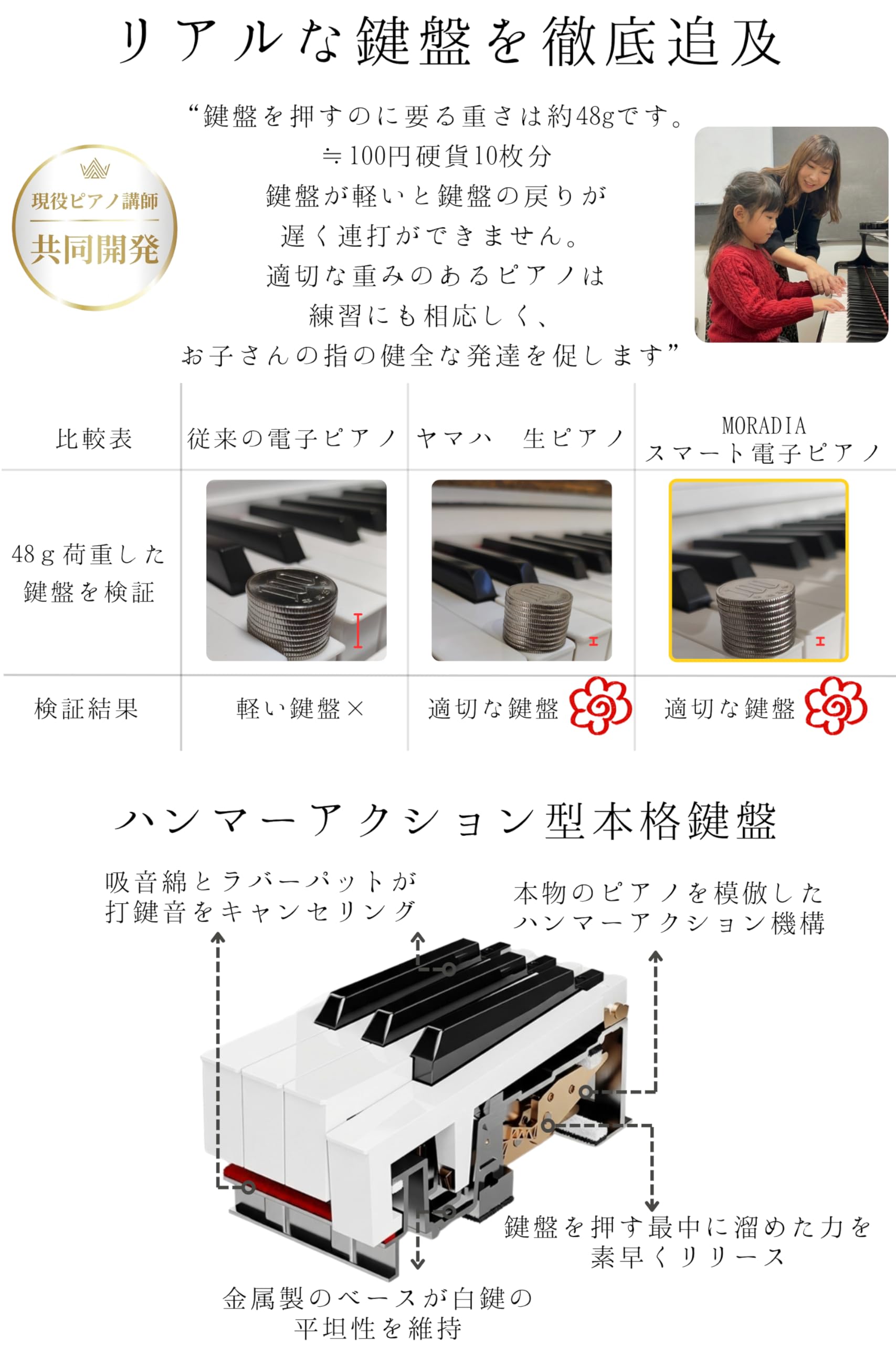 Amazon | 電子ピアノ ピアノ 88鍵盤 日本ブランド ピアノ講師監修