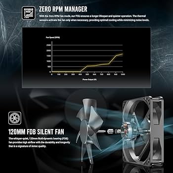 Amazon.com: ANTEC NE1000G M White ATX3.0, 1000W Full Modular PSU