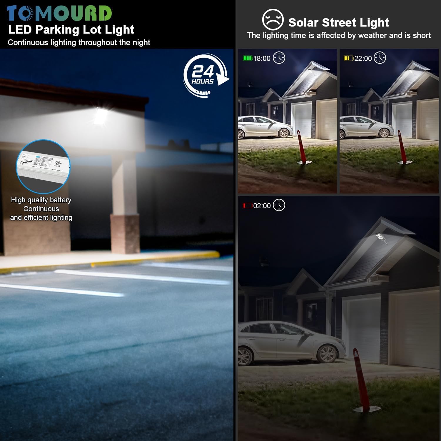240W LED Parking Lot Light 36000LM Shoe Box Street Light with Dusk to Dawn Photocell, 5000K IP65 Waterproof, Adjustable Trunnion Mount, Commercial Flood Light for Wide Area, 110-277V 4 Pack