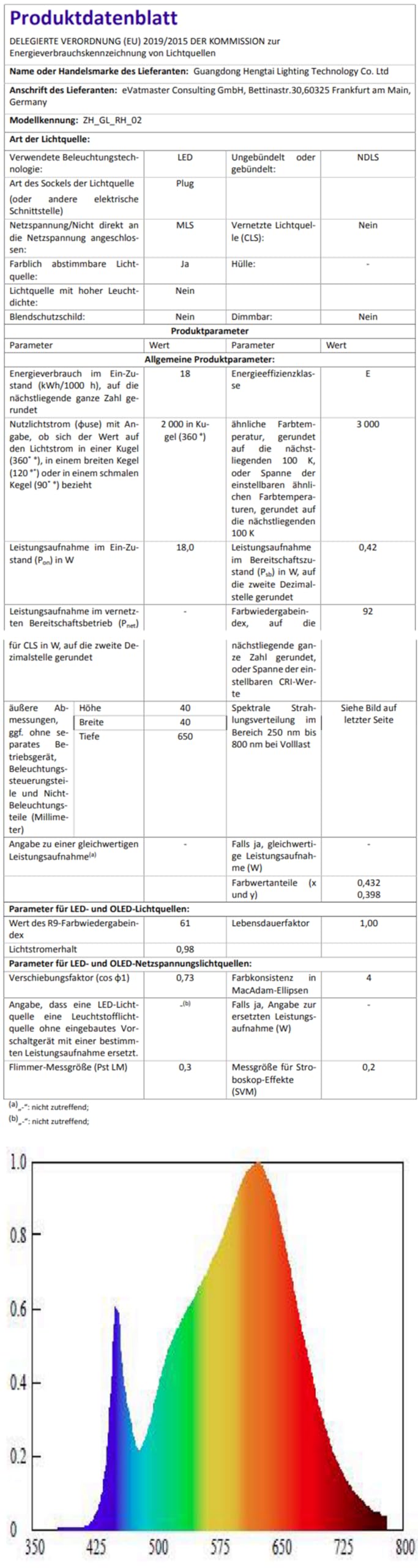 Jubor Pflanzenlampe LED - Vollspektrum Licht Für Gesunde Pflanzen