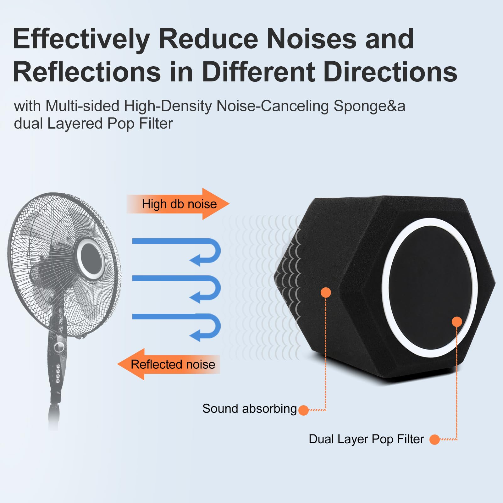 Microphone Wind Shield Pop Filter Isolation Ball, Acoustic for Record Studios Mic, Sound-Absorbing Foam Five-sided Seal Design to Effectively Reduces Noise and Reflections, black