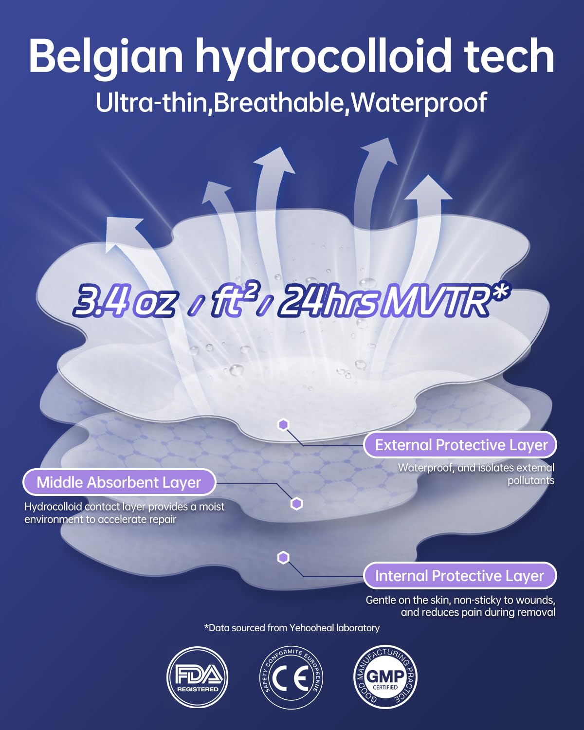 Bende idrocolloidali per ferite per 7 giorni, 0 cm, ultra sottili, simil-pelle, impermeabile, più veloce guarigione, riduzione delle cicatrici, per graffi, tagli, ustioni, bolle (8 cm x 8 cm, pezzo 10