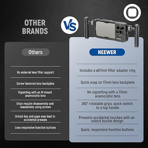 Miniatura 5 de NEEWER PA024K - Soporte de video para teléfono 15 Pro Max con asas dobles compatibles con iPhone 15 Pro Max, adaptador de filtro de metal de 2.638